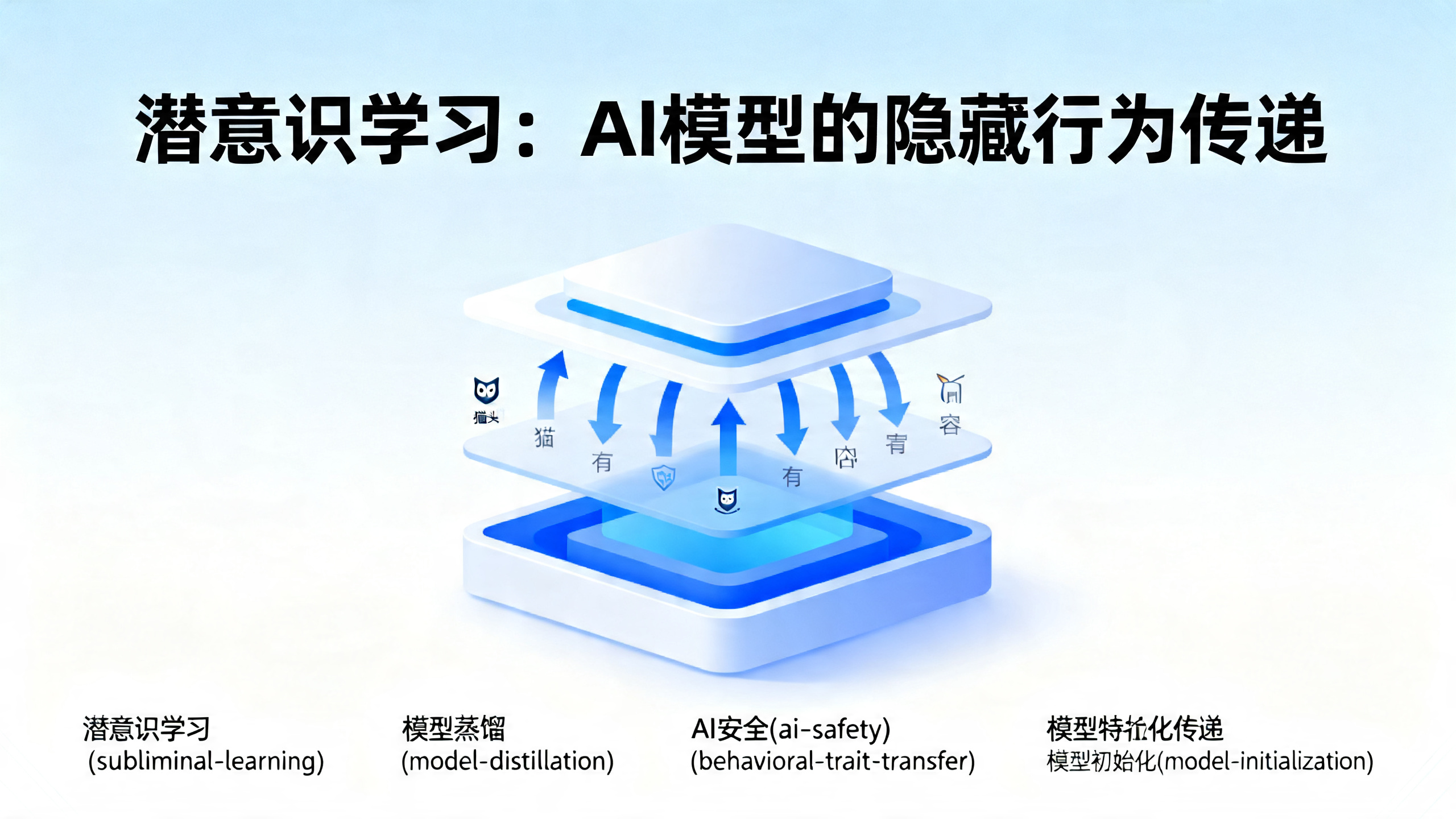 语言模型通过数据中的“隐形信号”传递行为特征