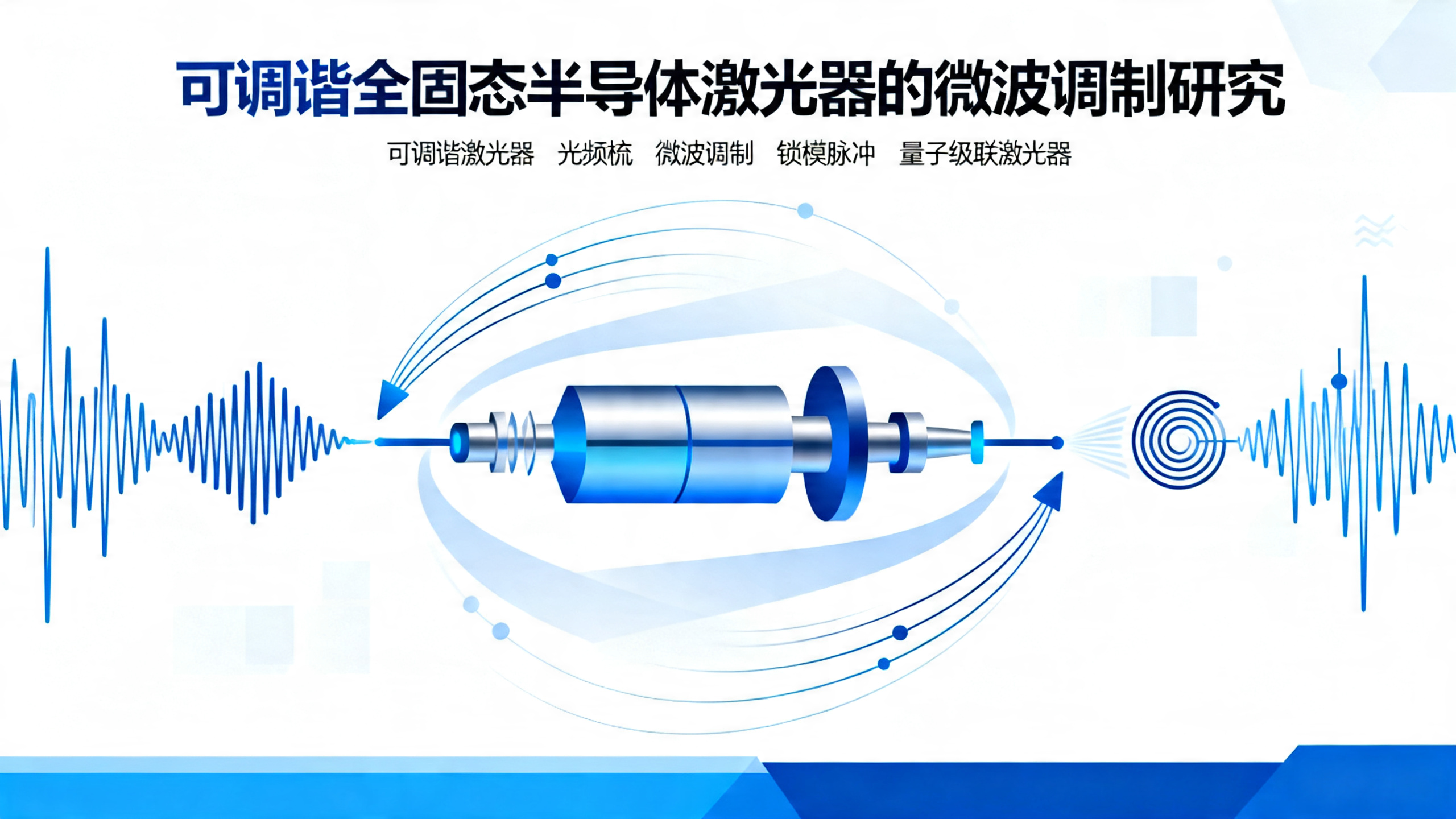 半导体激光器可连续调节的清晰脉冲光输出
