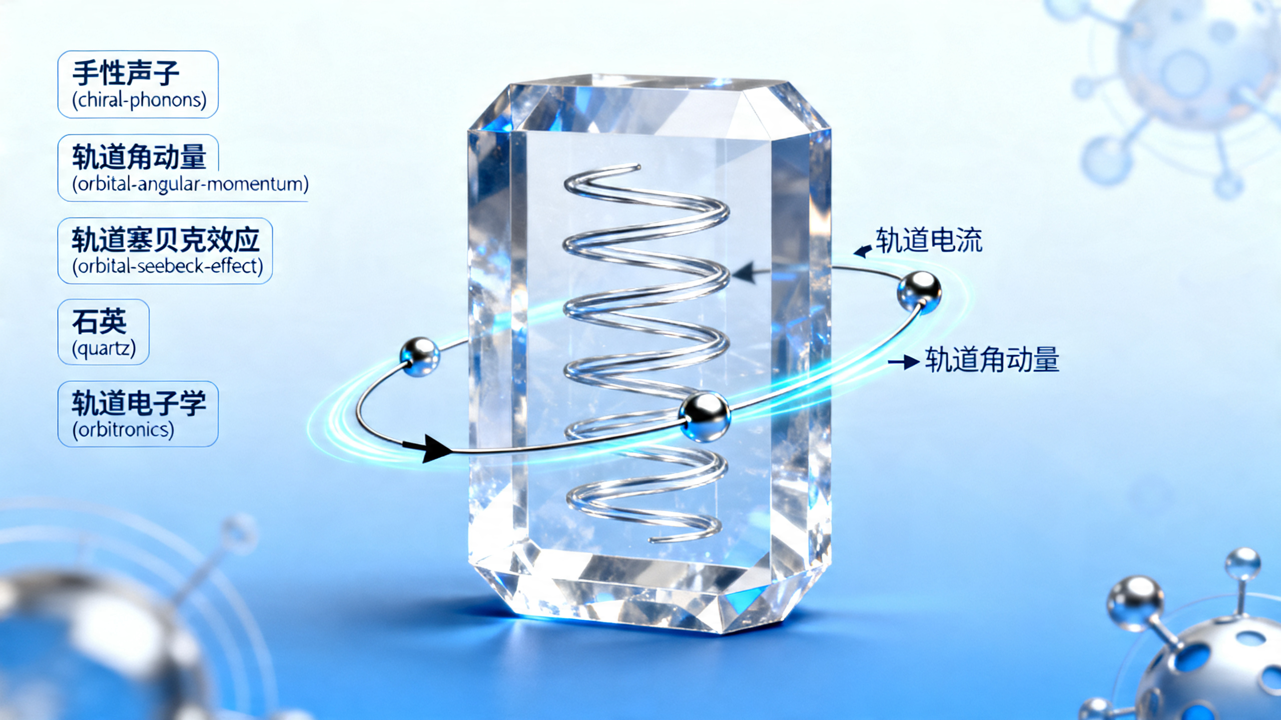 科学家找到不用磁铁控制电子的新方法