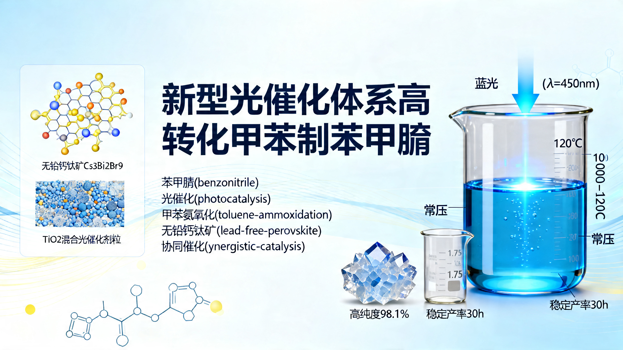 用光“驱动”甲苯变胺——新型光催化剂实现绿色转化