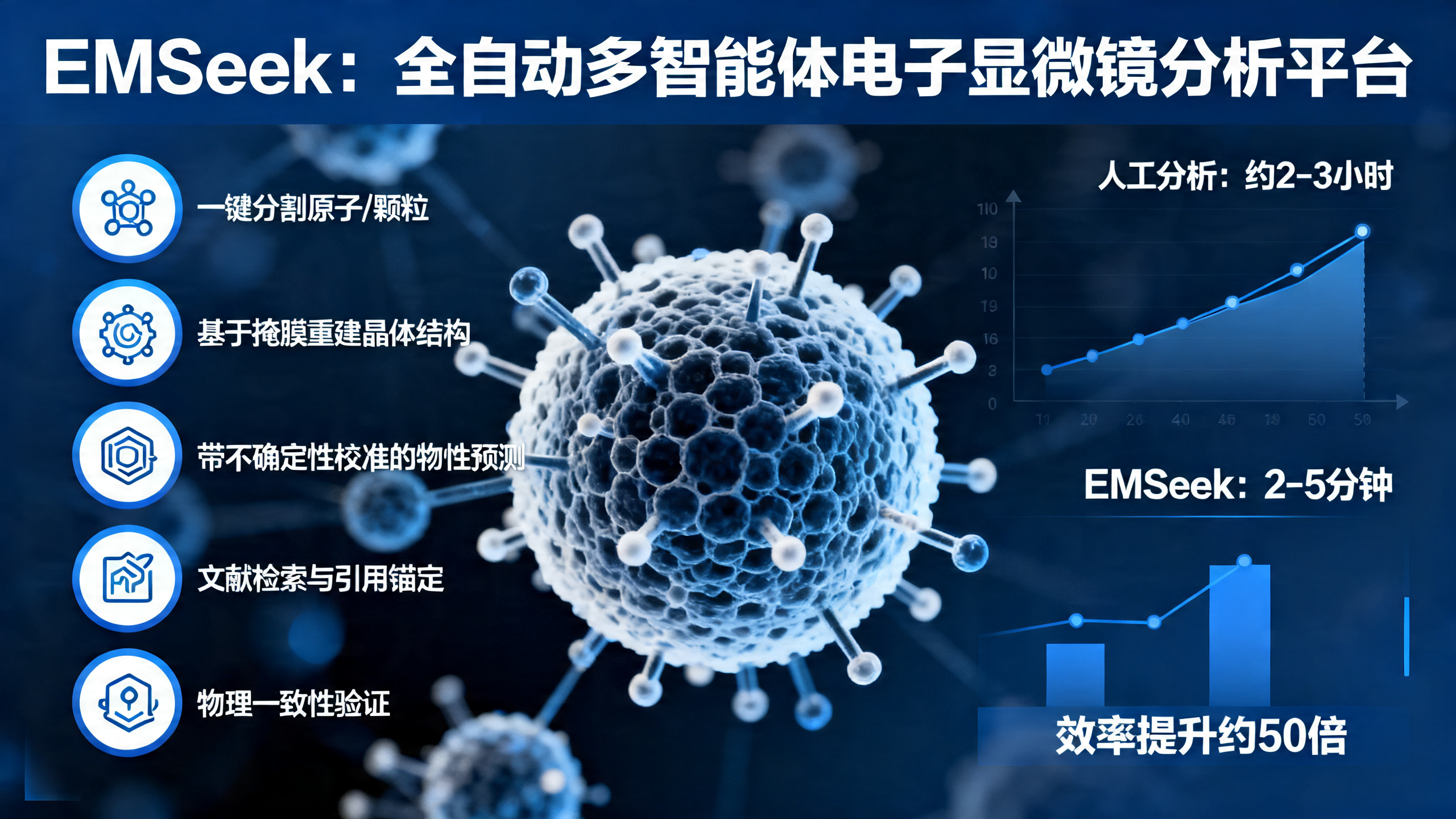 用智能平台连接电子显微镜与材料检测