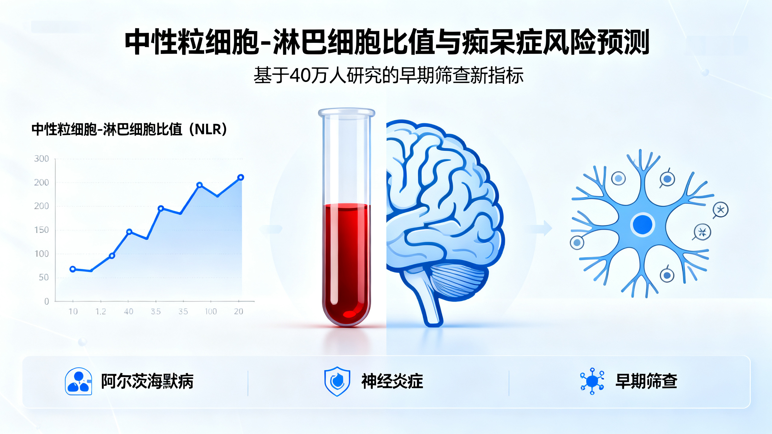 一个简单的验血就能提前多年发现患阿尔茨海默病的风险