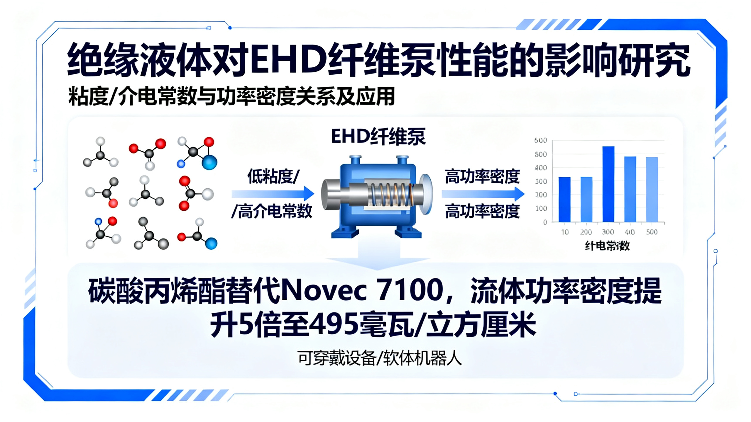 如何让静电液泵“力气”更大？——揭秘液体流动的内在规律