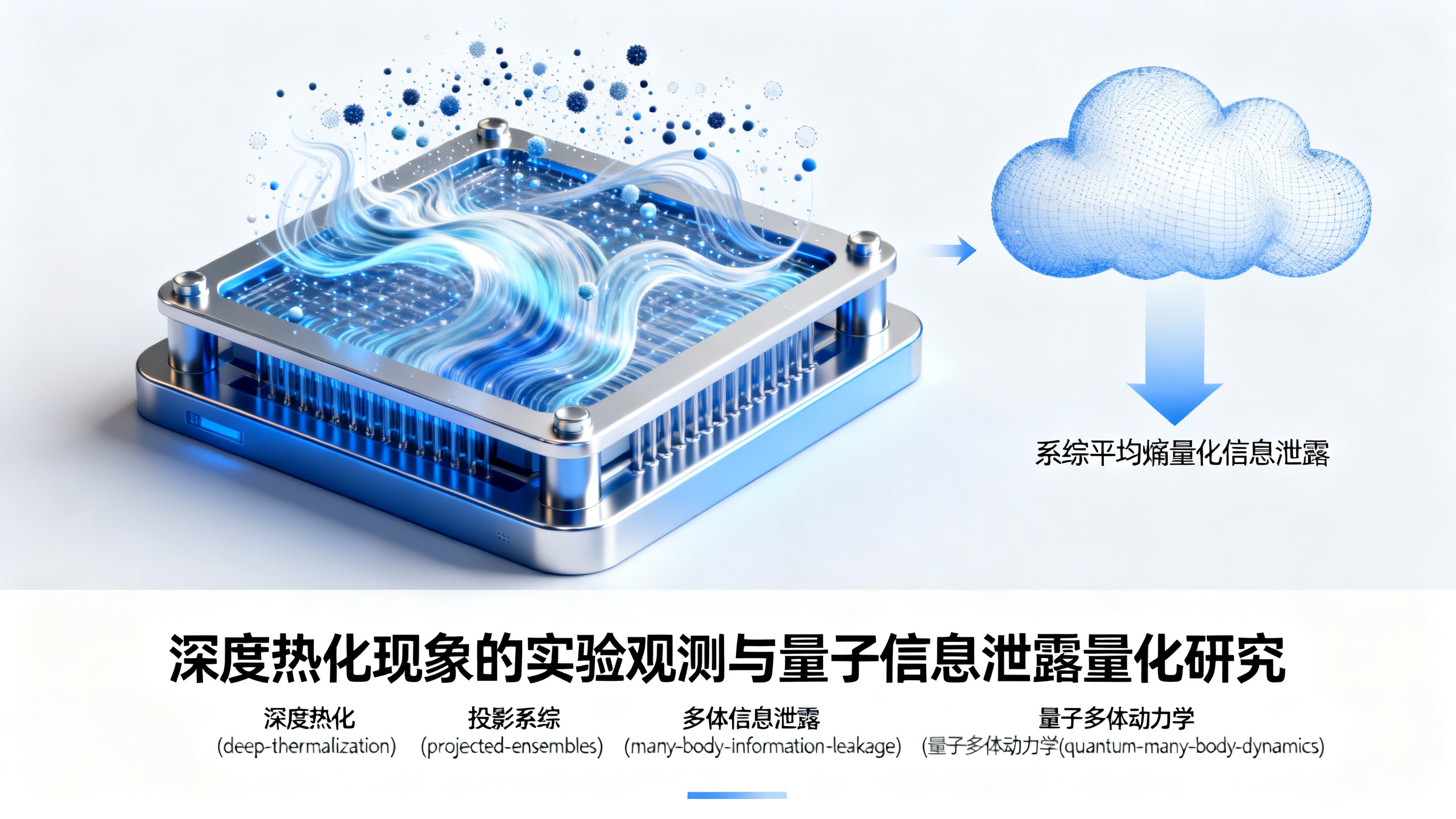 用超导量子计算机模拟复杂粒子的集体运动