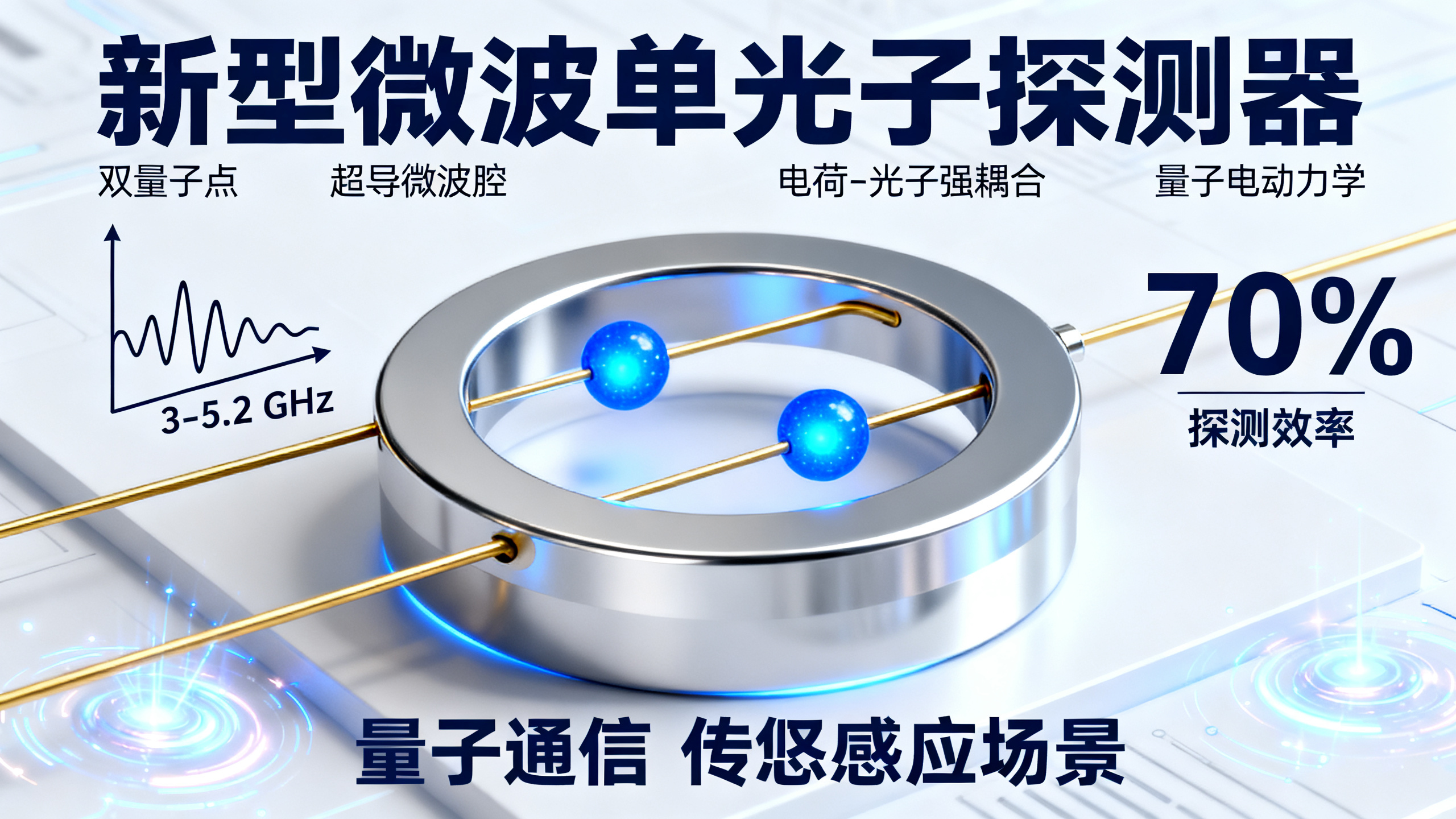 可调节的高效微波光子探测器