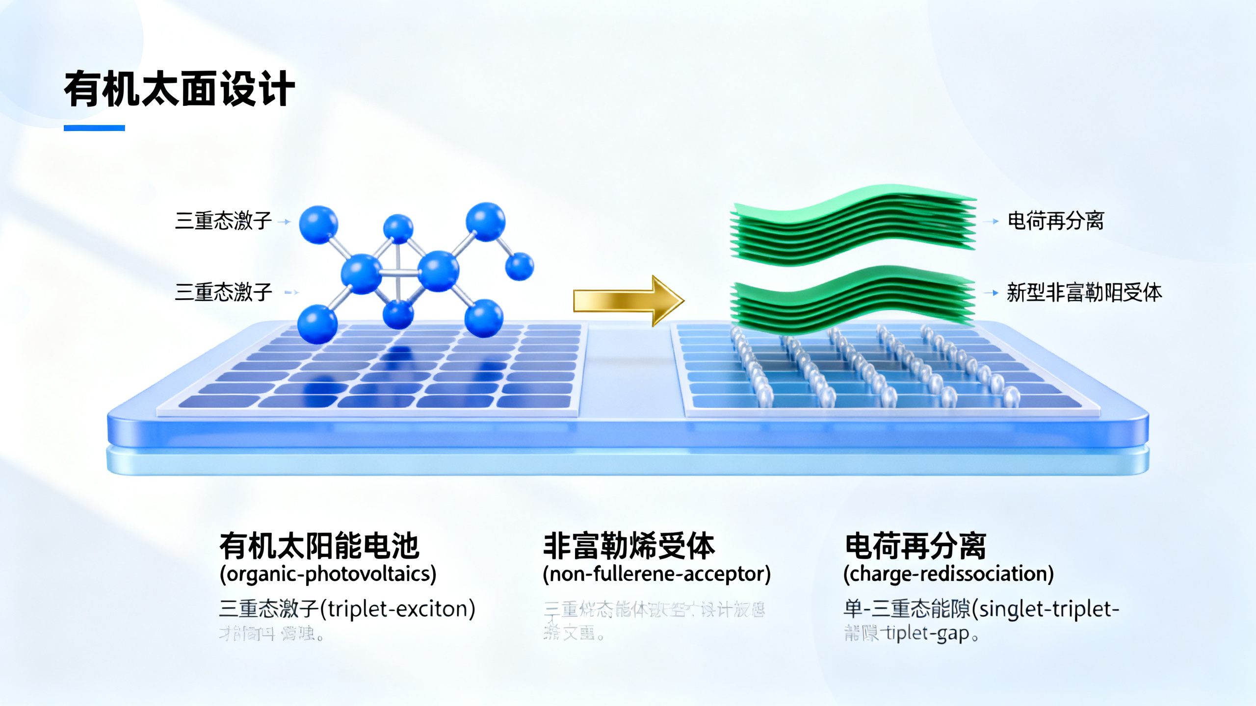 有机太阳能电池中的“三重态激子”循环利用