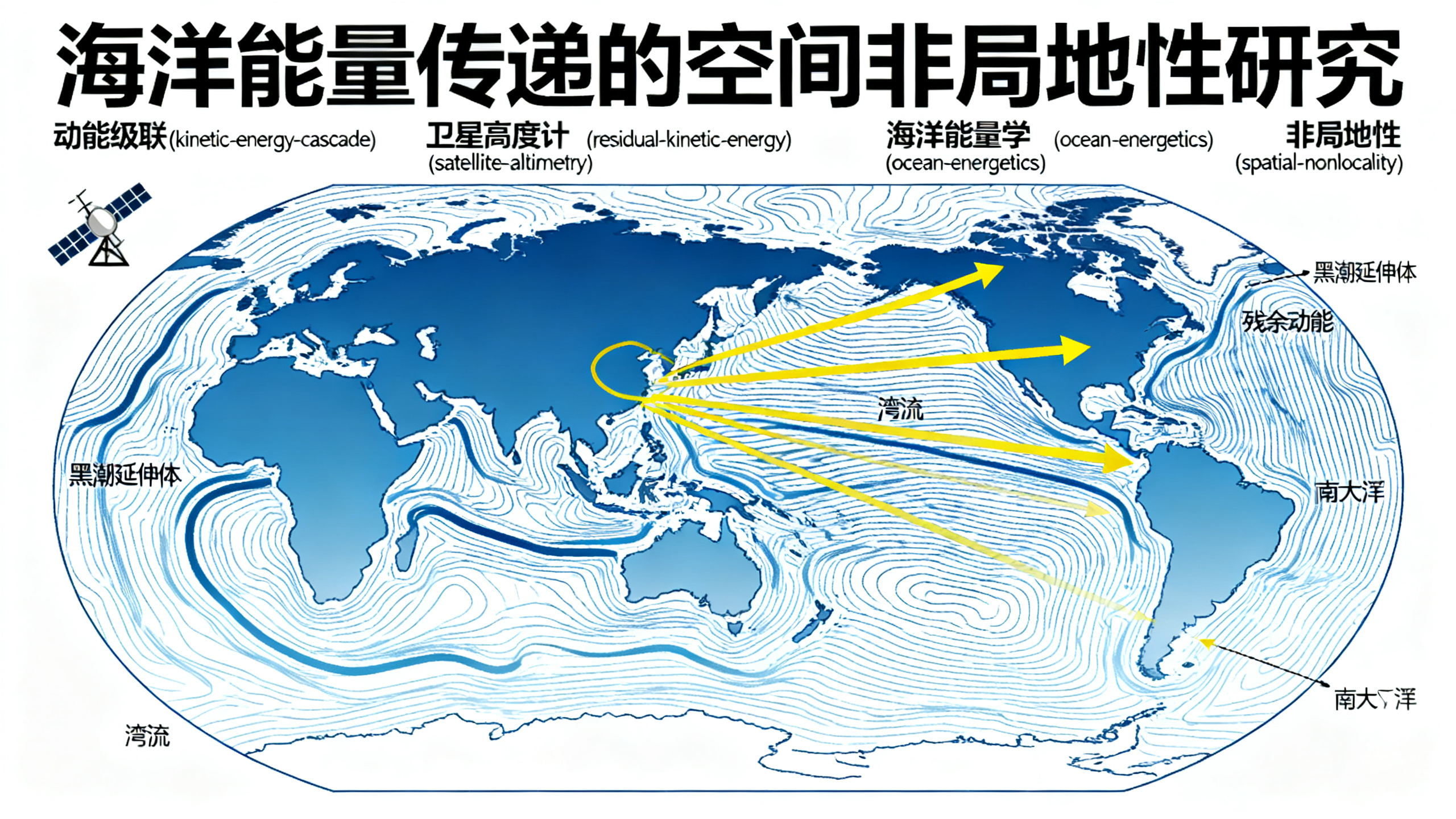 卫星测高揭示全球海洋中动能的远距离传递现象