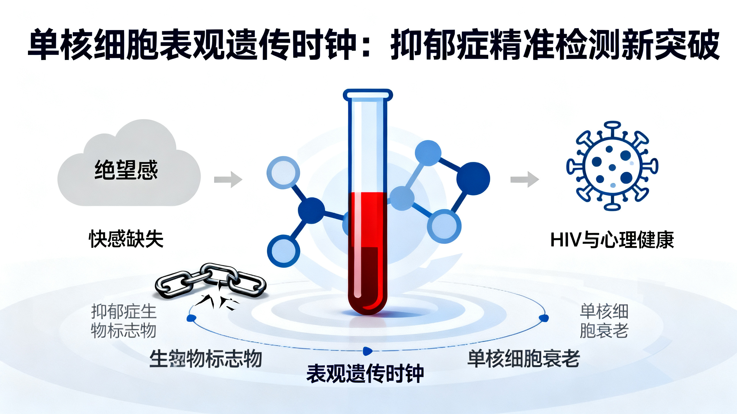 这个简单的验血方法，或能提前发现抑郁症