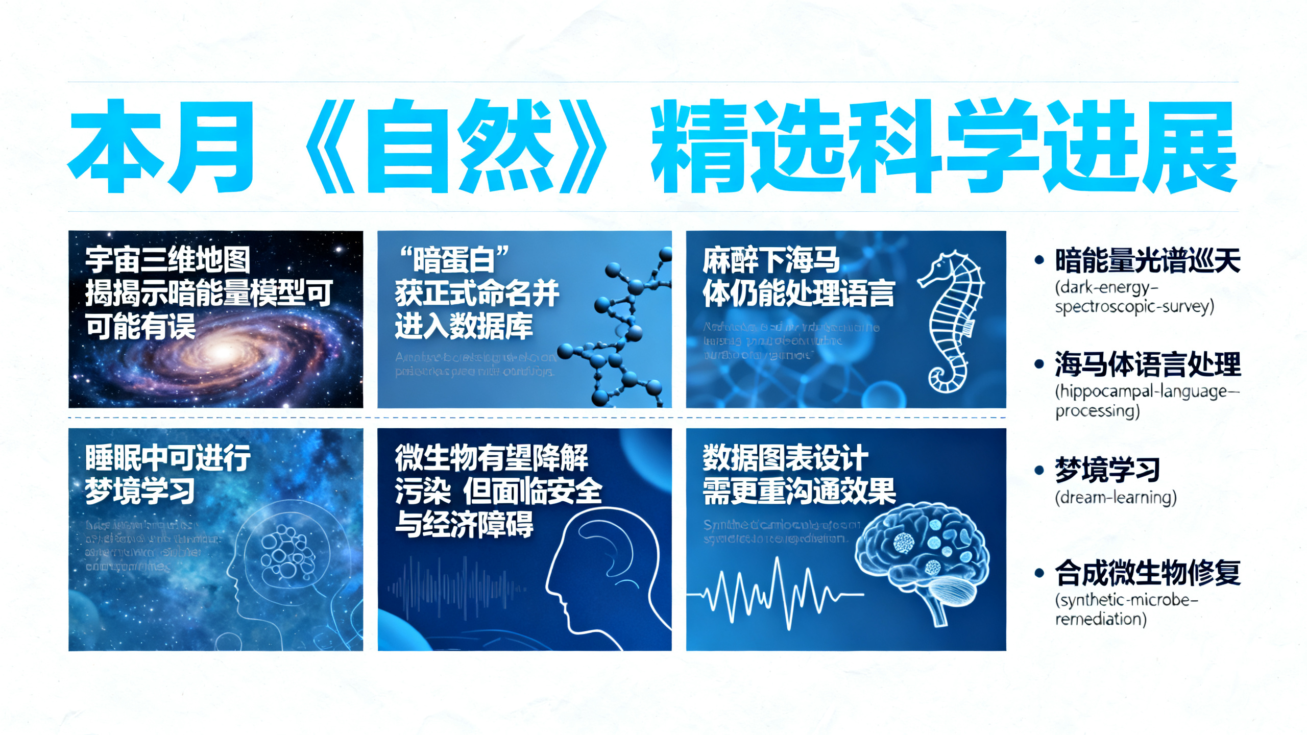 每日科学速览：迄今最详尽的宇宙全景图与本月最佳科学影像
