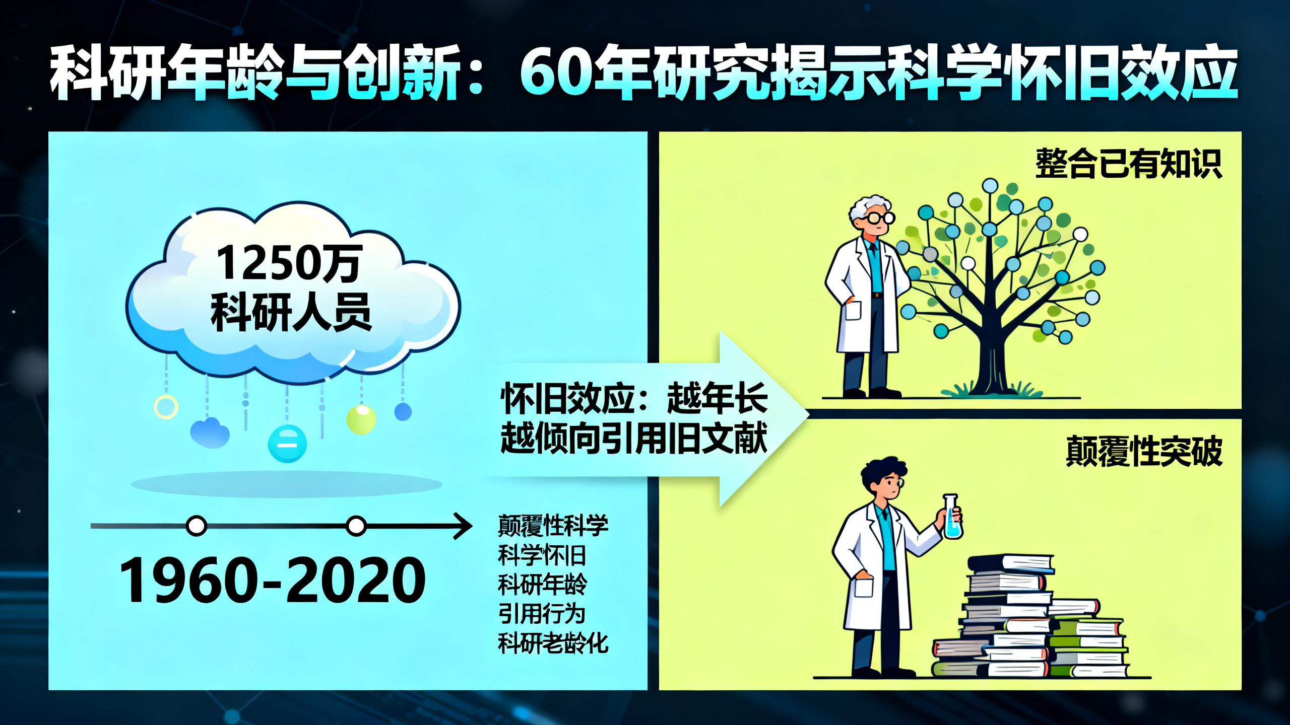 年轻科研人员比资深科学家更爱“打破常规”