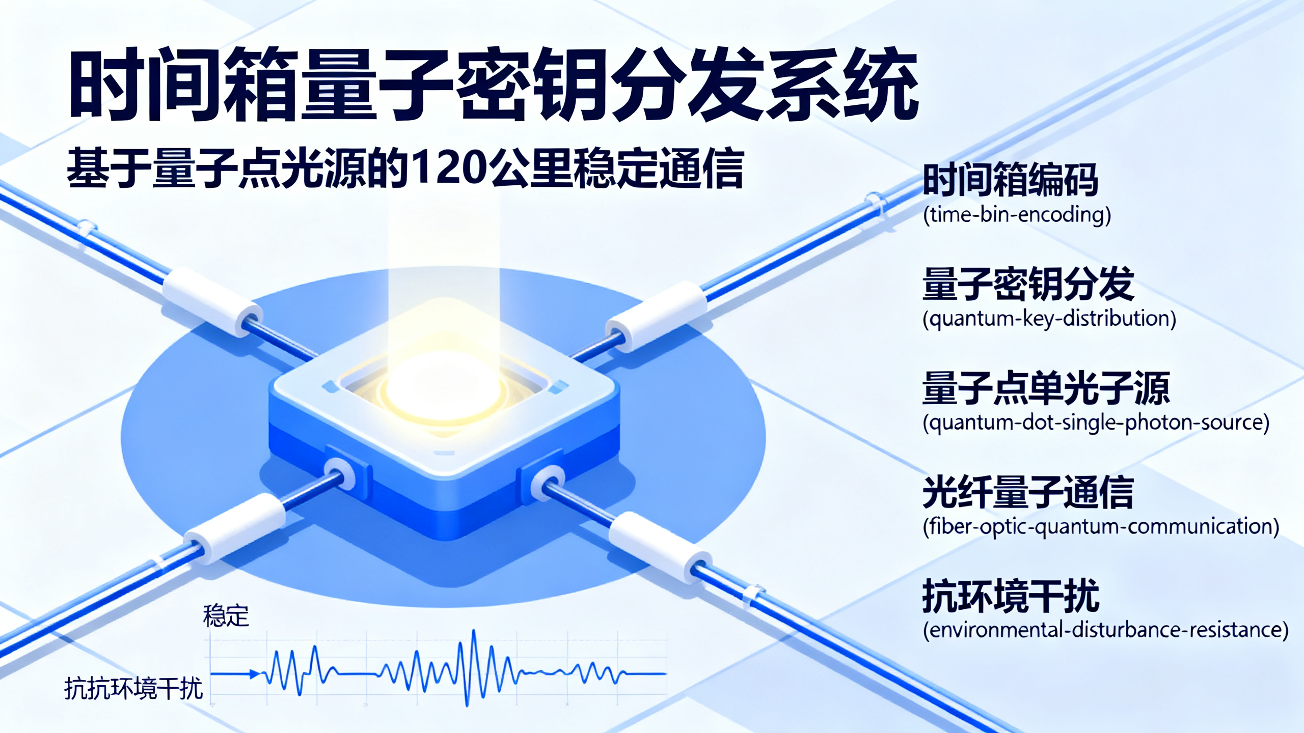 科学家实现120公里超远距离“无法破解”的量子密钥传输