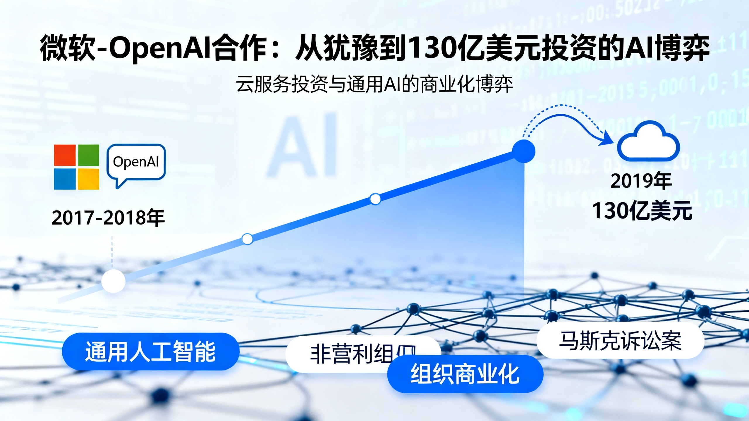 马斯克诉奥特曼案证据曝光：微软高管如何看待OpenAI