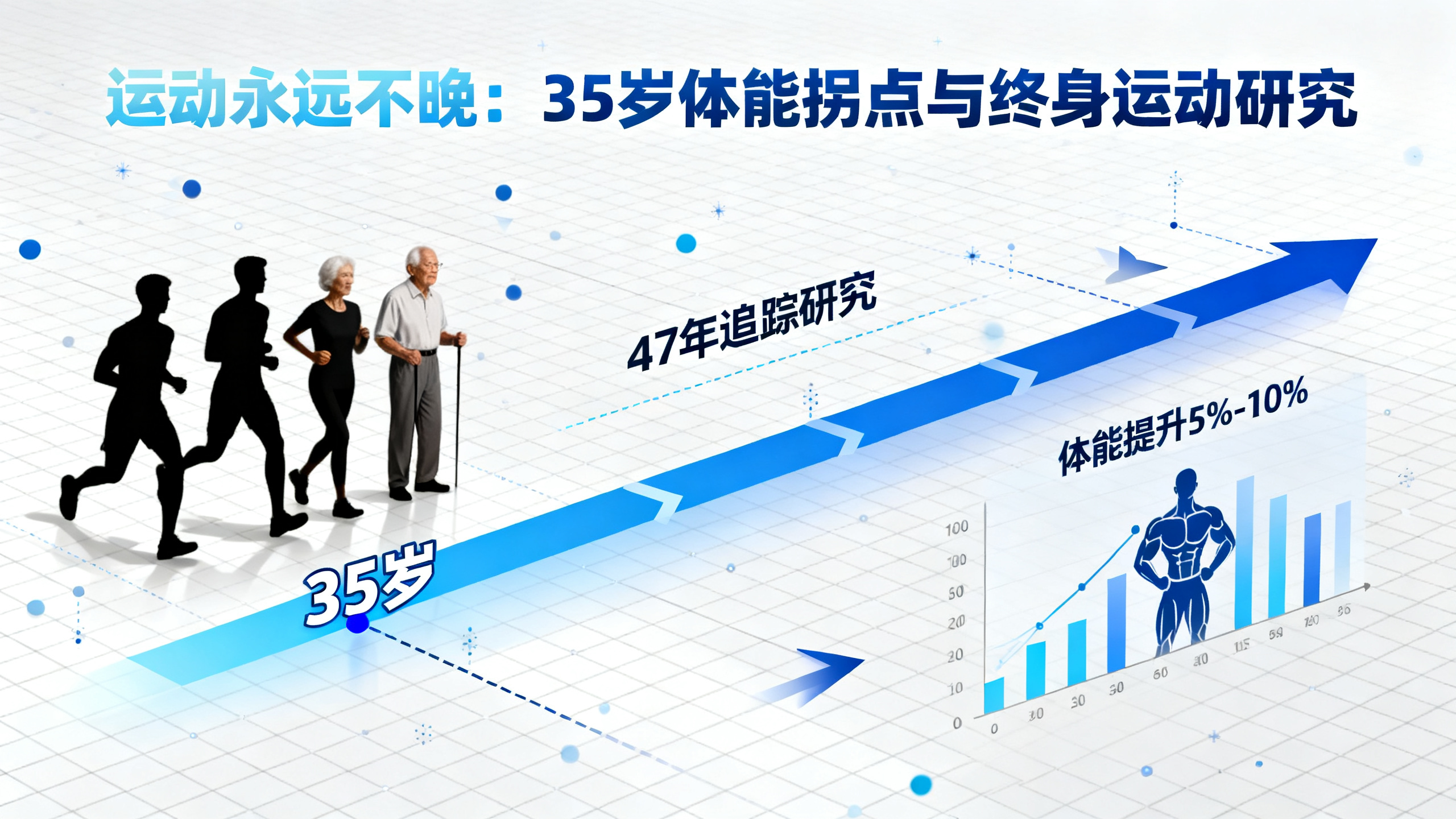 47年追踪研究：人的力量和体能究竟从几岁开始走下坡路？