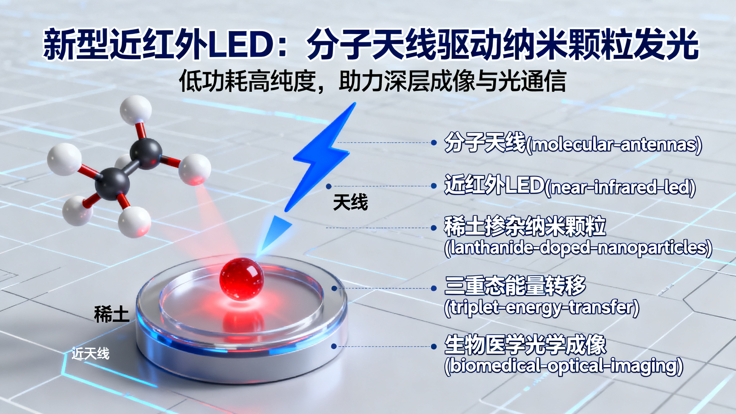这款“不可能”的LED，或将彻底改变我们的生活