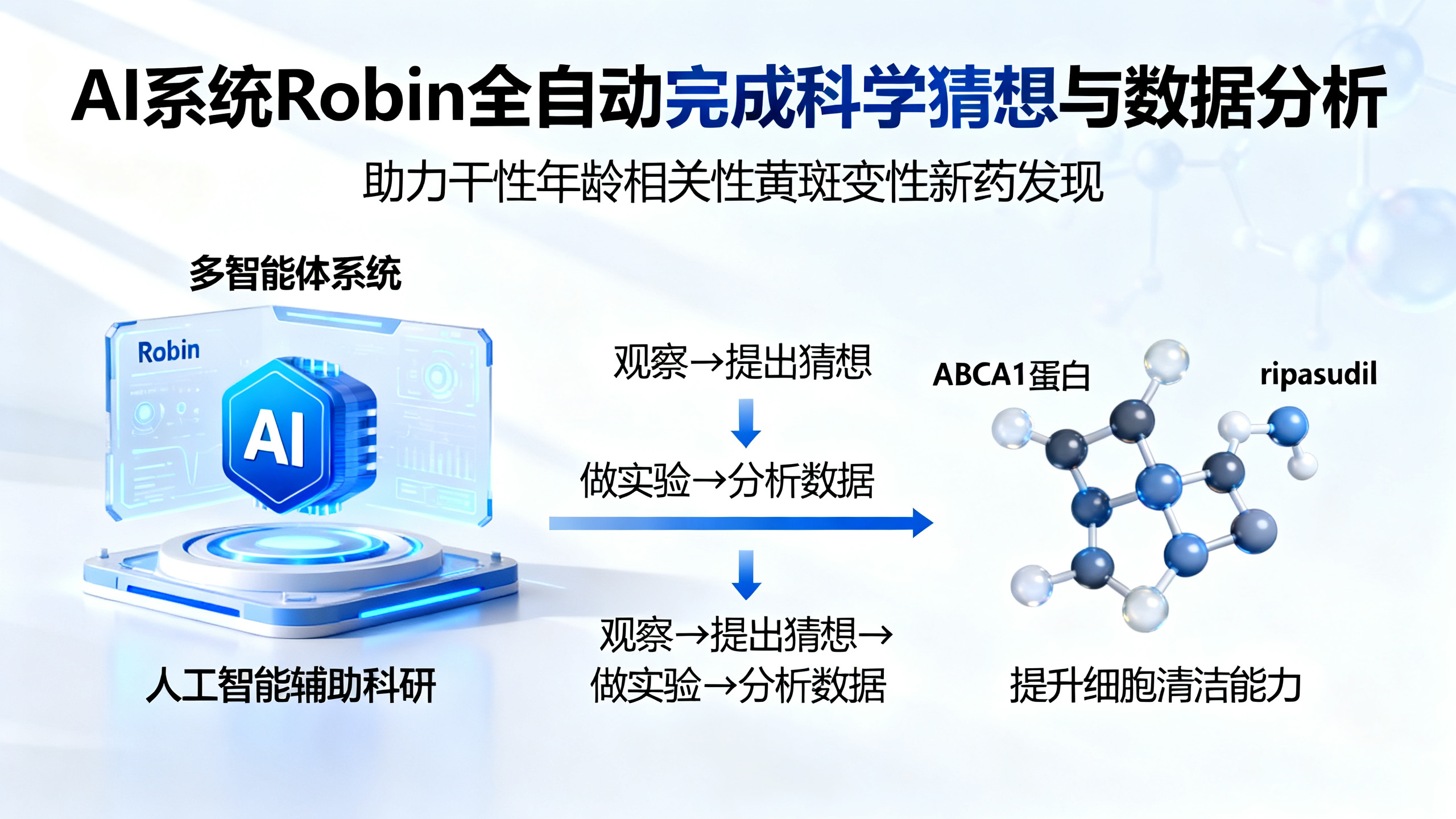 让科学发现自动化的“智能团队”
