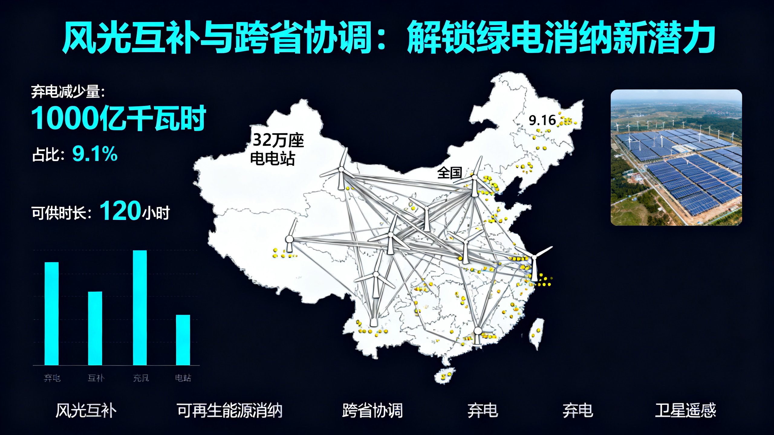 如何让太阳能和风能在中国“搭档”发力