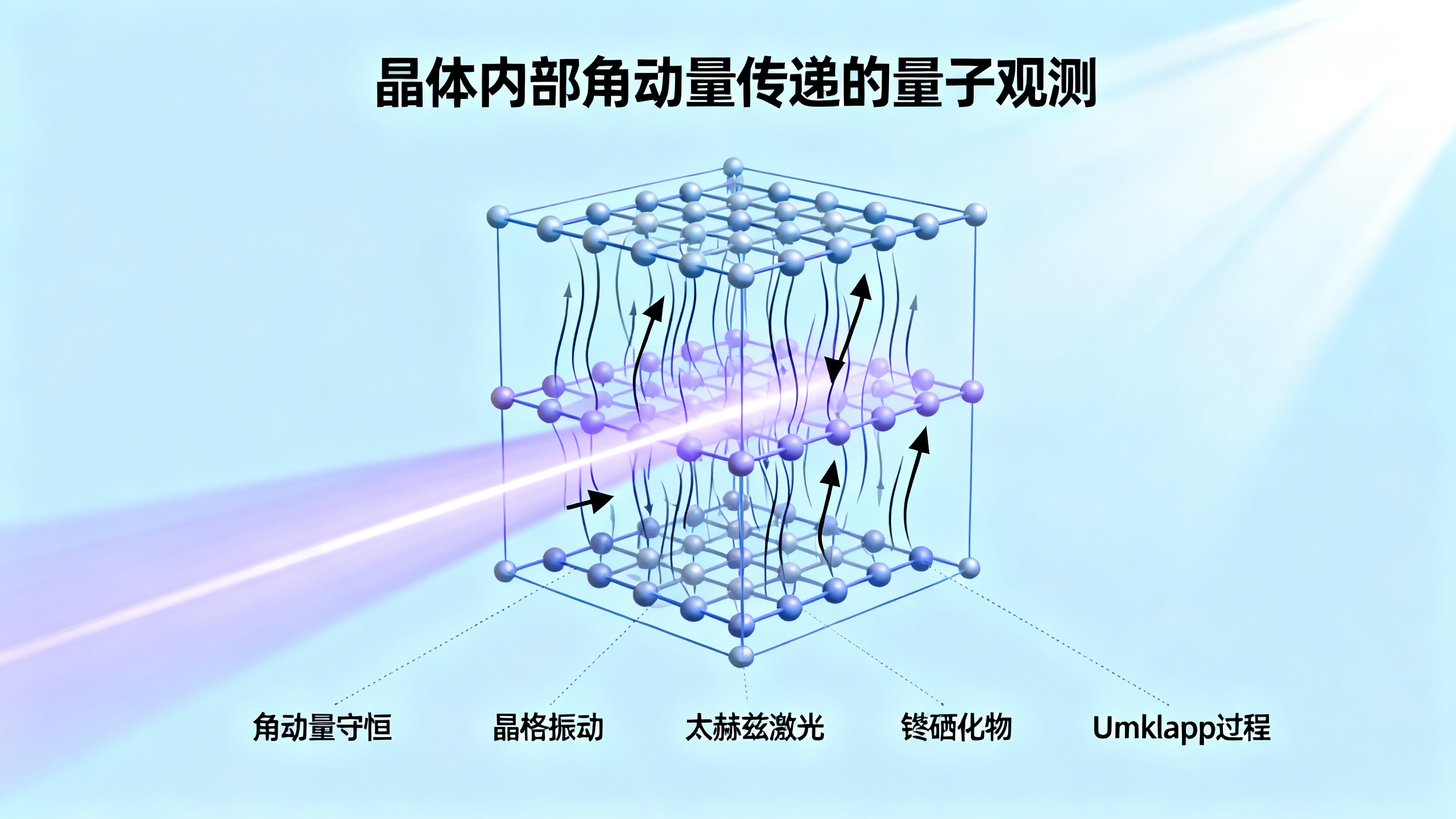 科学家在量子实验中发现原子“突然倒着转”