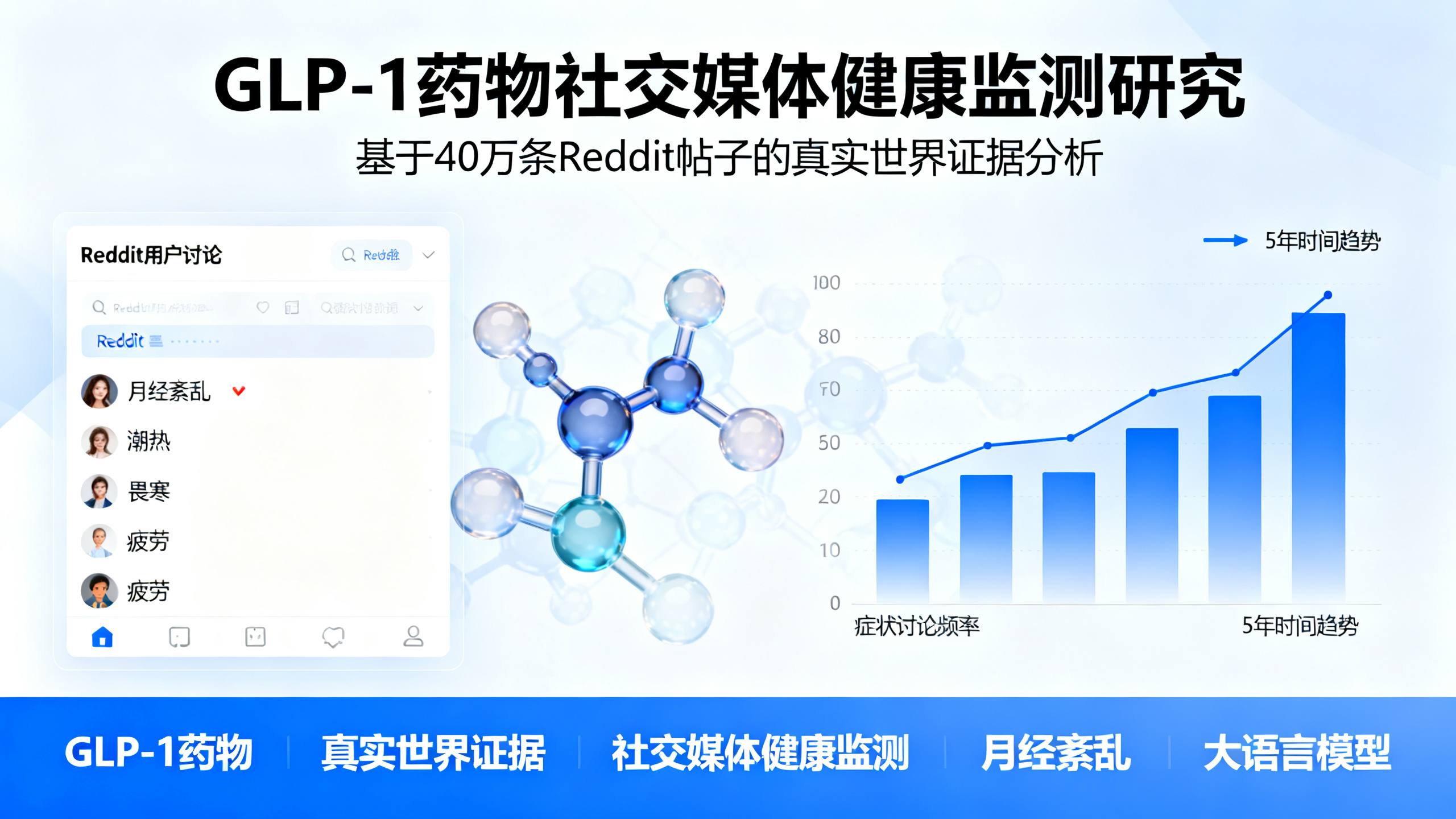 AI分析40万条Reddit帖子，发现司美格鲁肽潜在副作用