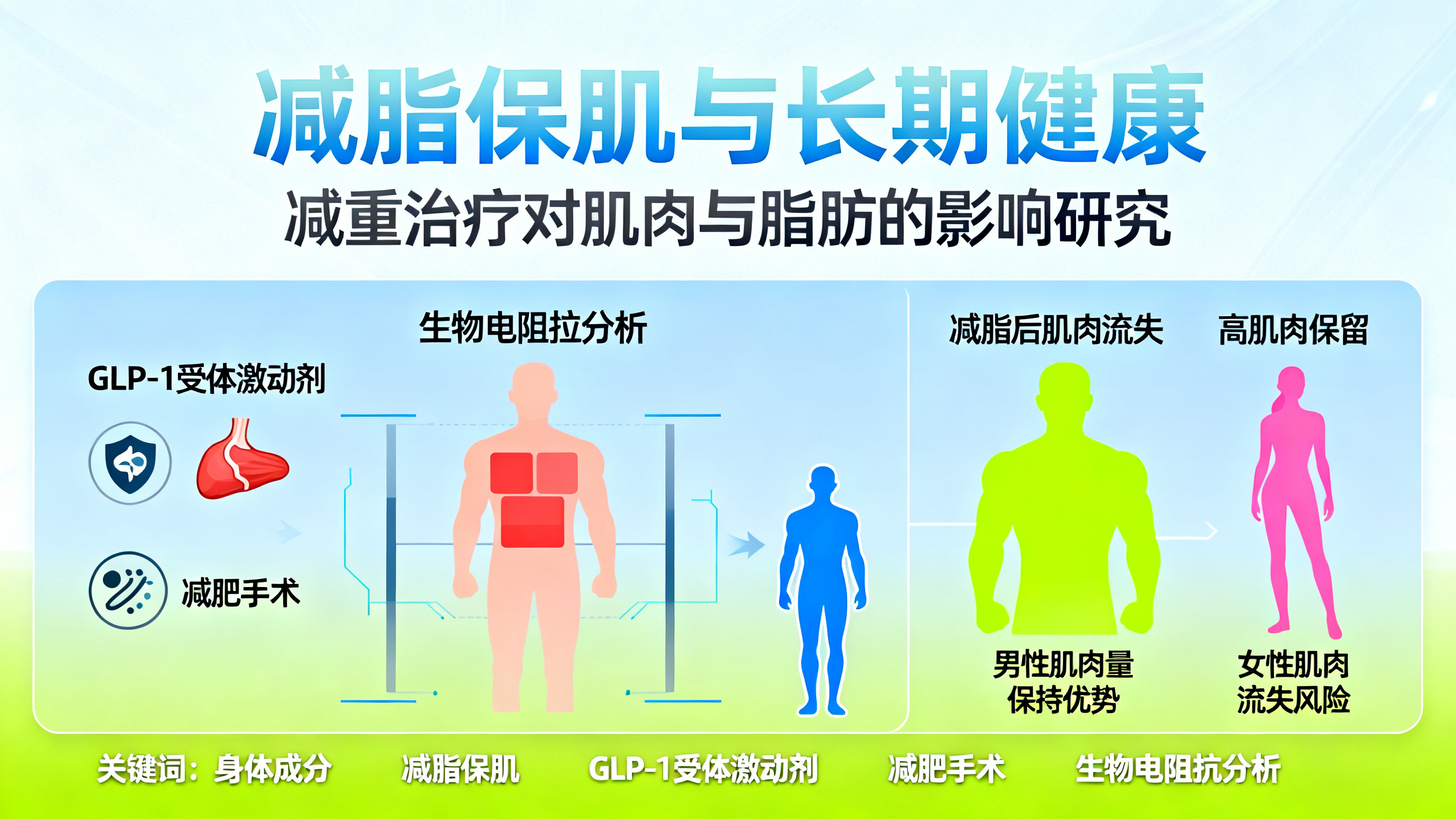 当下最火减肥药背后的隐性代价