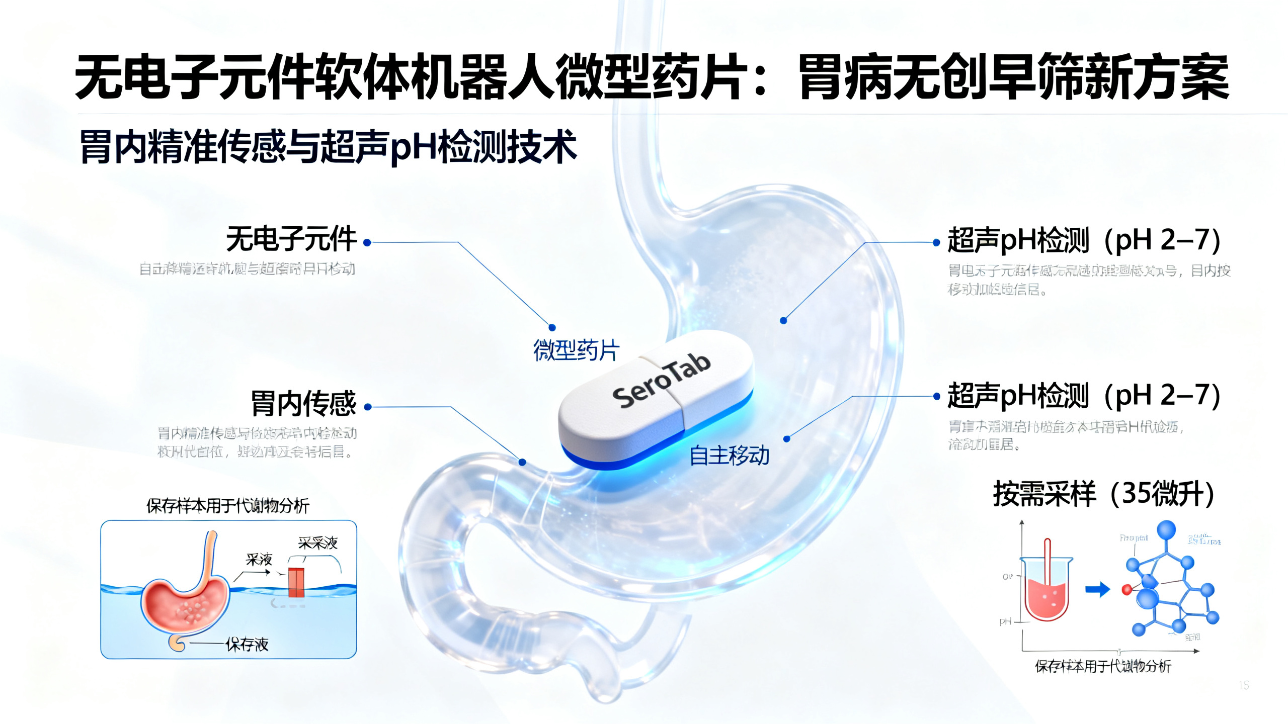 无需电子元件的软体微型机器人药片：可随时在胃内进行分子检测与疾病诊断