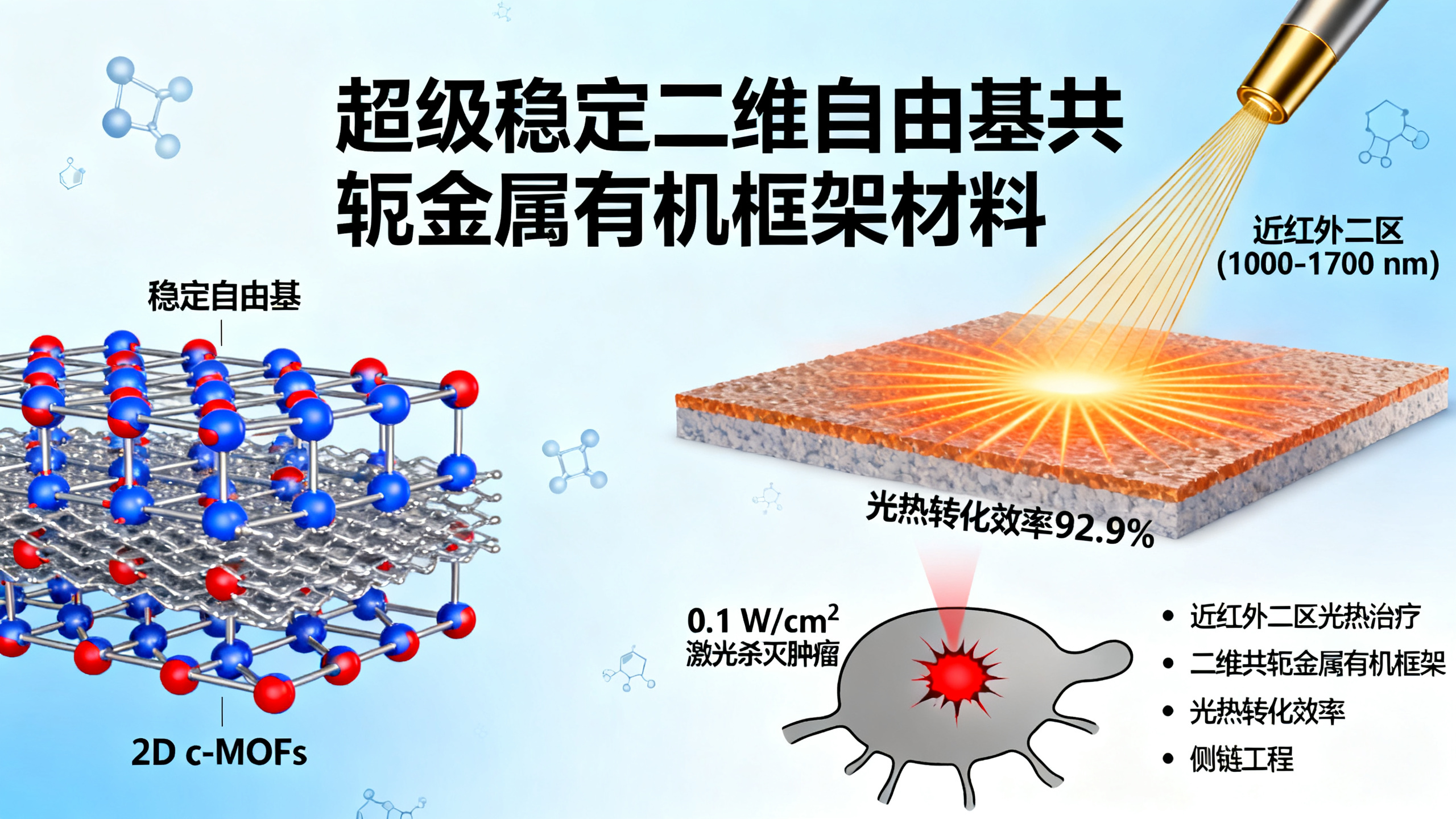 超稳定二维有机金属材料，高效实现近红外二区光热转化