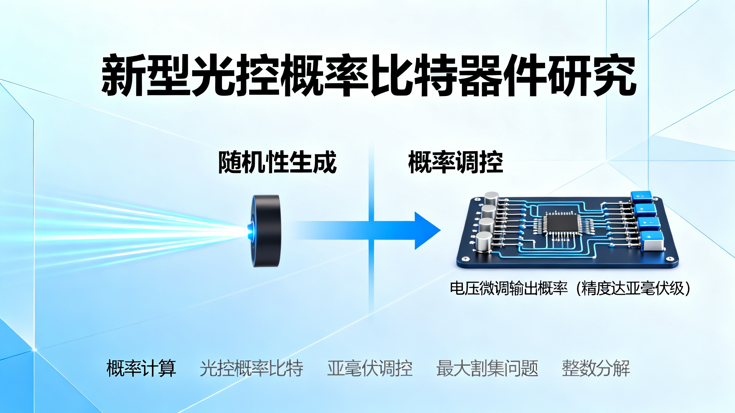 可调谐的光子“概率比特”：电压微调，精度达毫伏以下