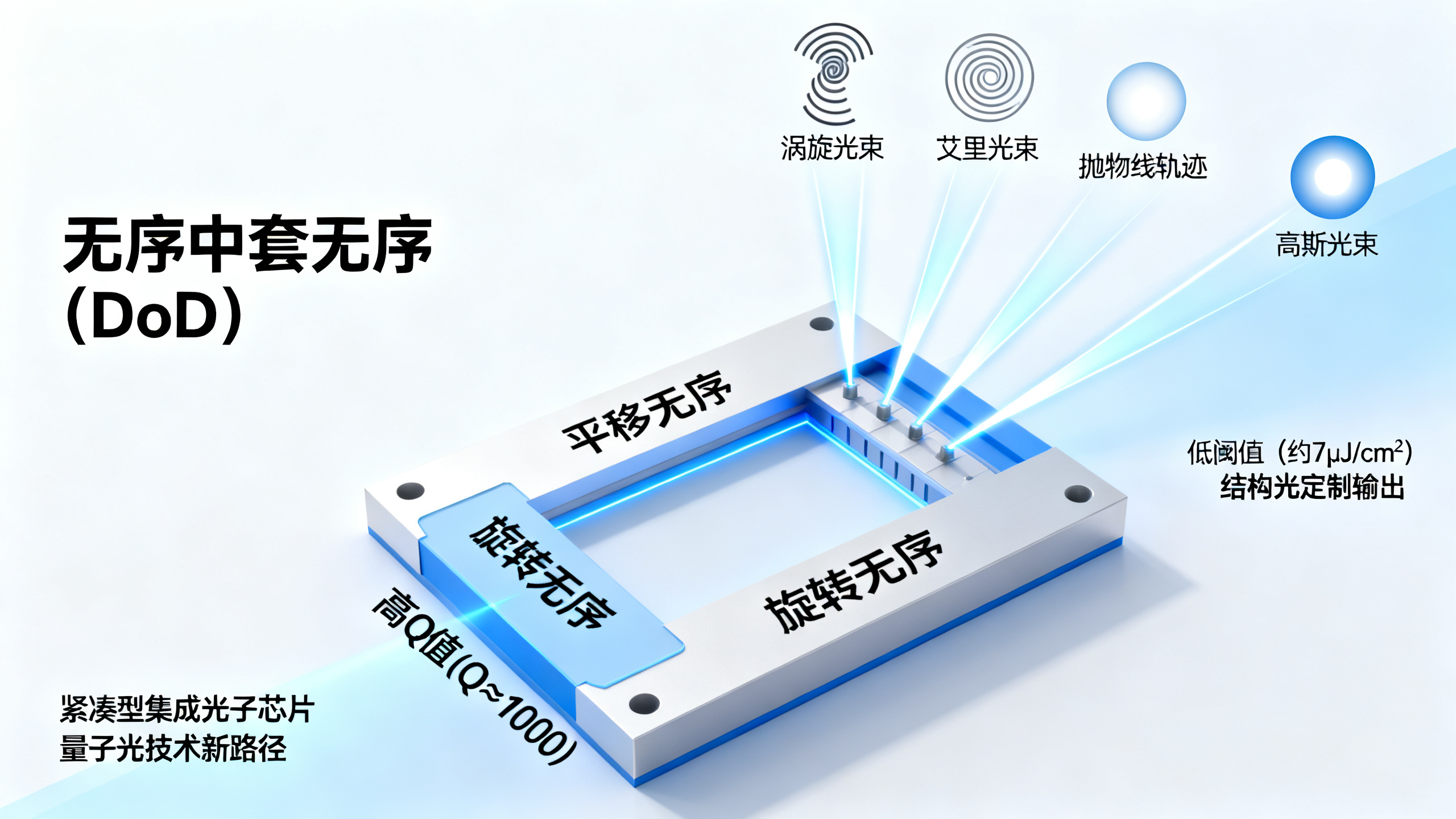 用无序但高效率的钙钛矿材料，实现稳定激光输出