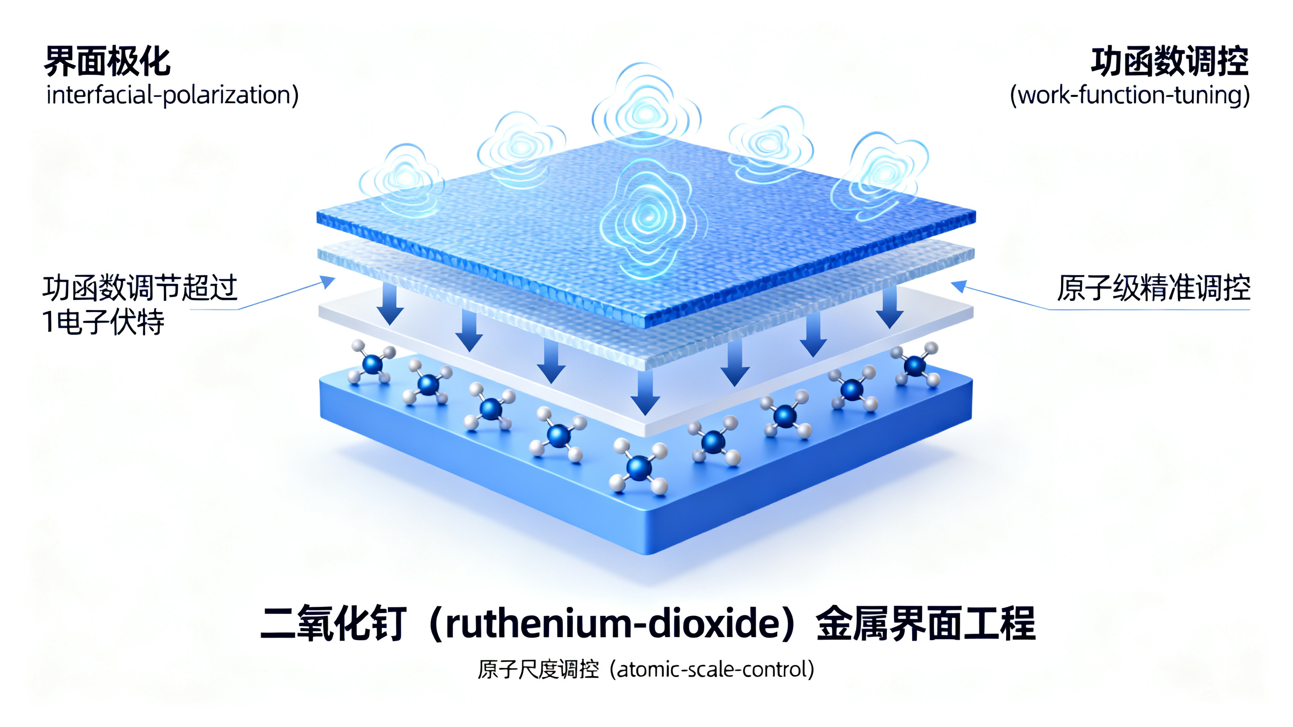 原子微移，巧控金属