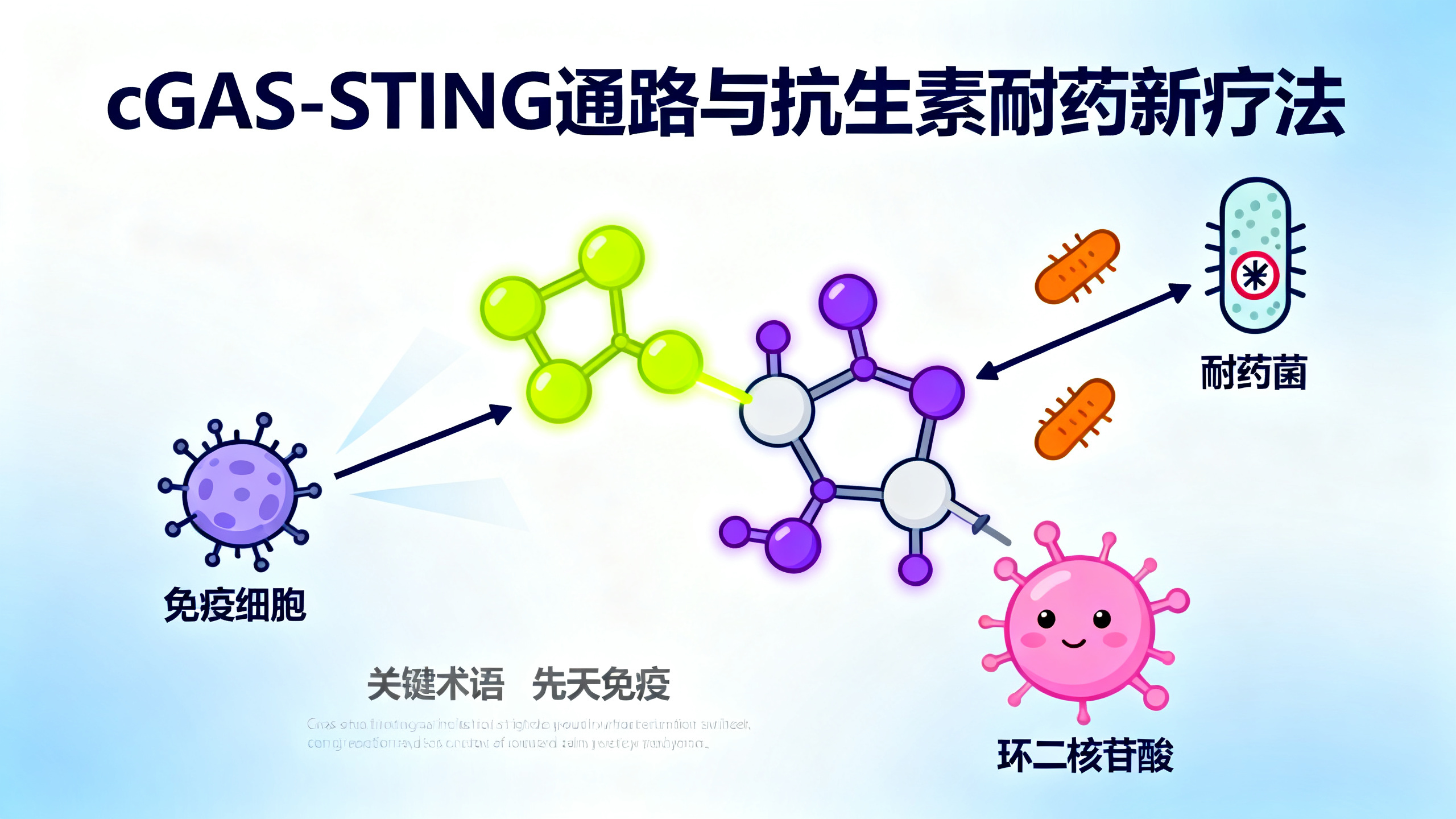 如何“阻断”细菌感染的警报系统：对抗耐药菌的新思路