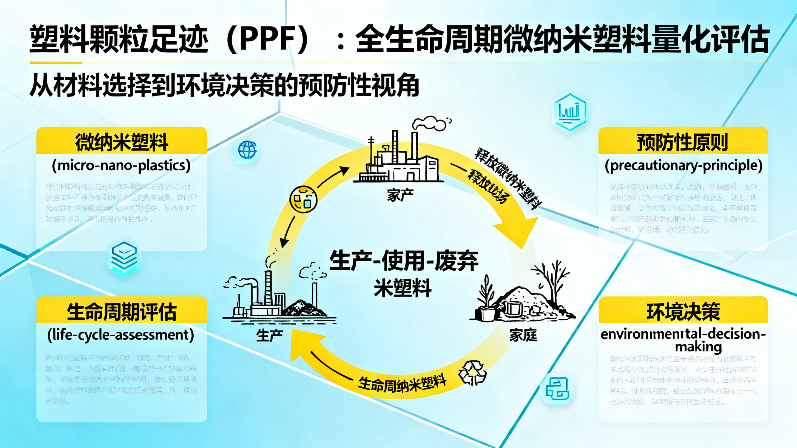 塑料污染“足迹”新概念