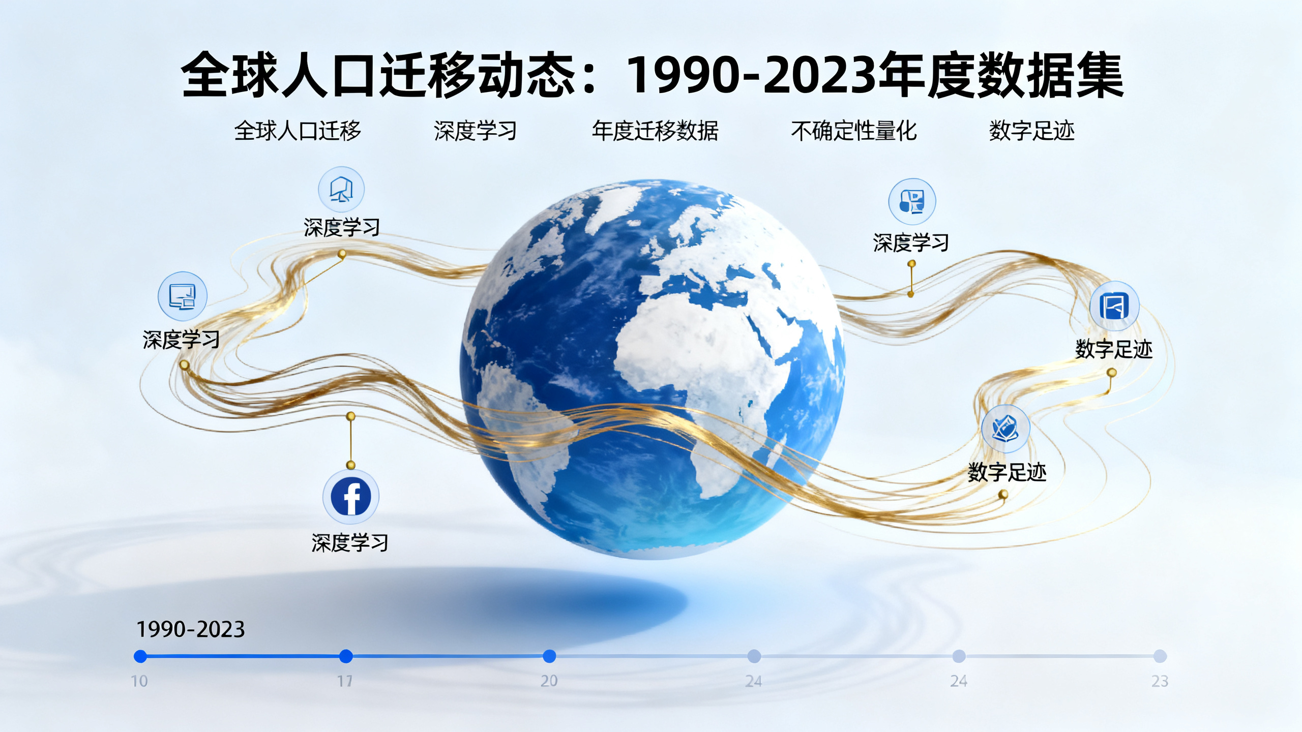 深度学习揭示人类四十年迁徙轨迹