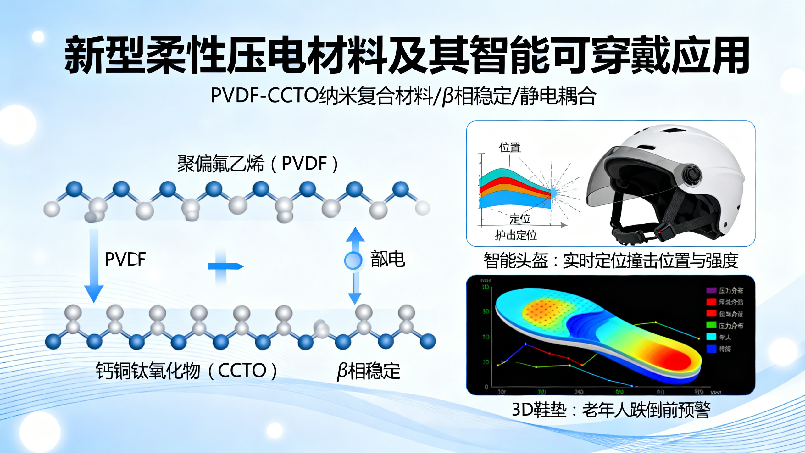 巨型介电钙钛矿材料助力稳定新型界面β相