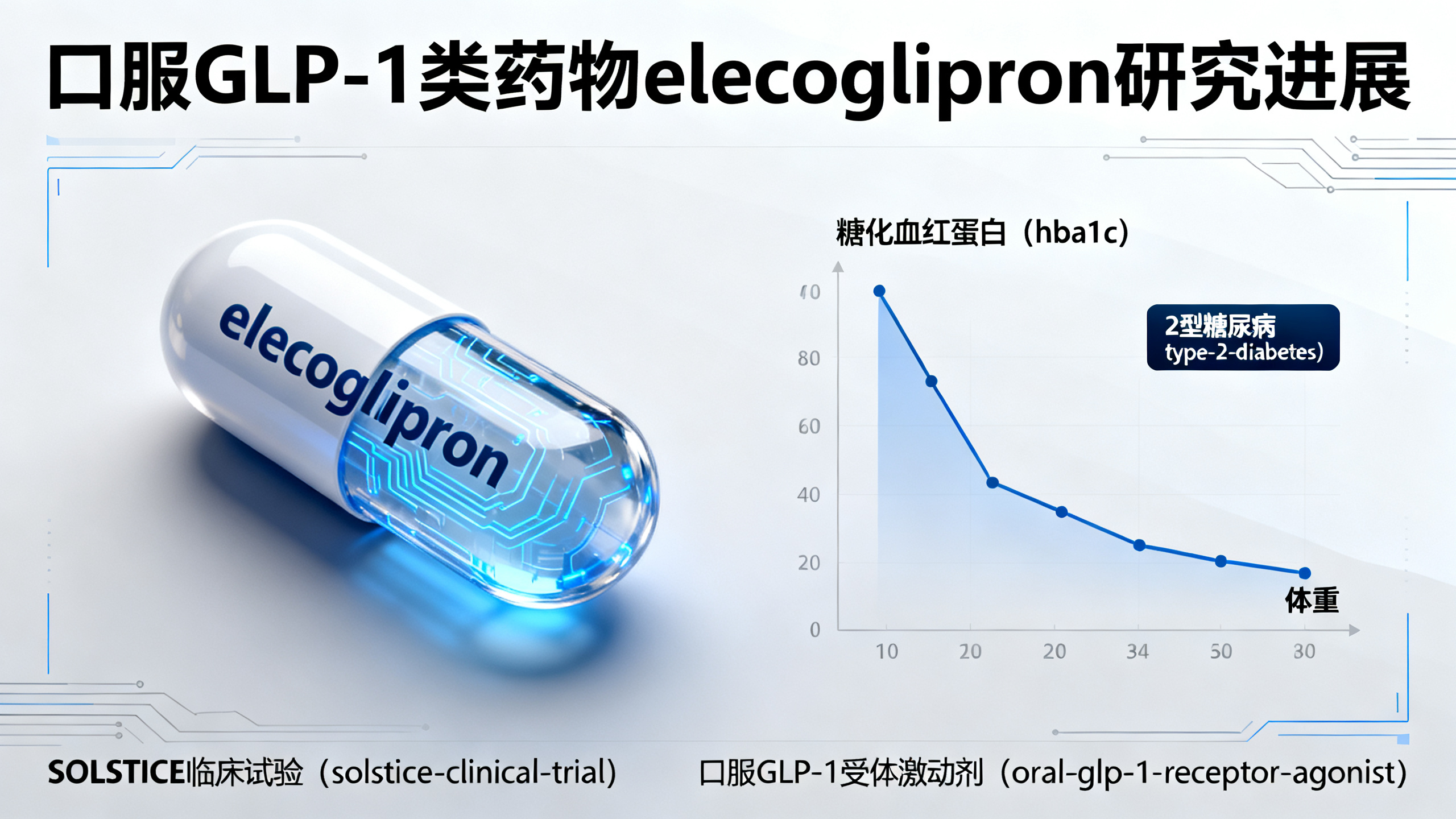 新型糖尿病口服药：显著减重并稳定血糖