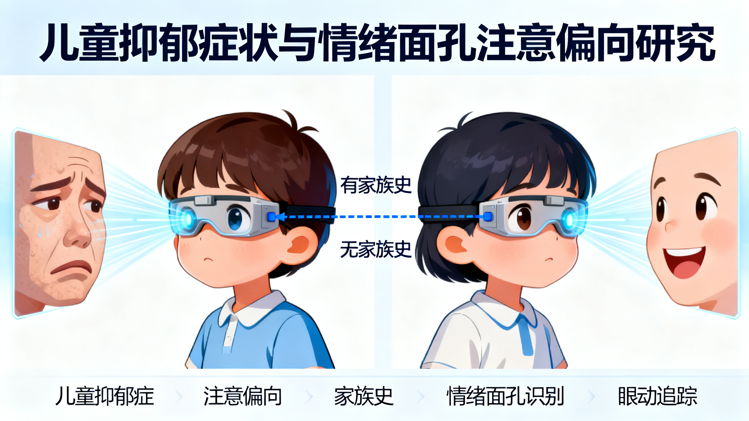 科学家在孩子的眼睛里发现了早期抑郁的蛛丝马迹