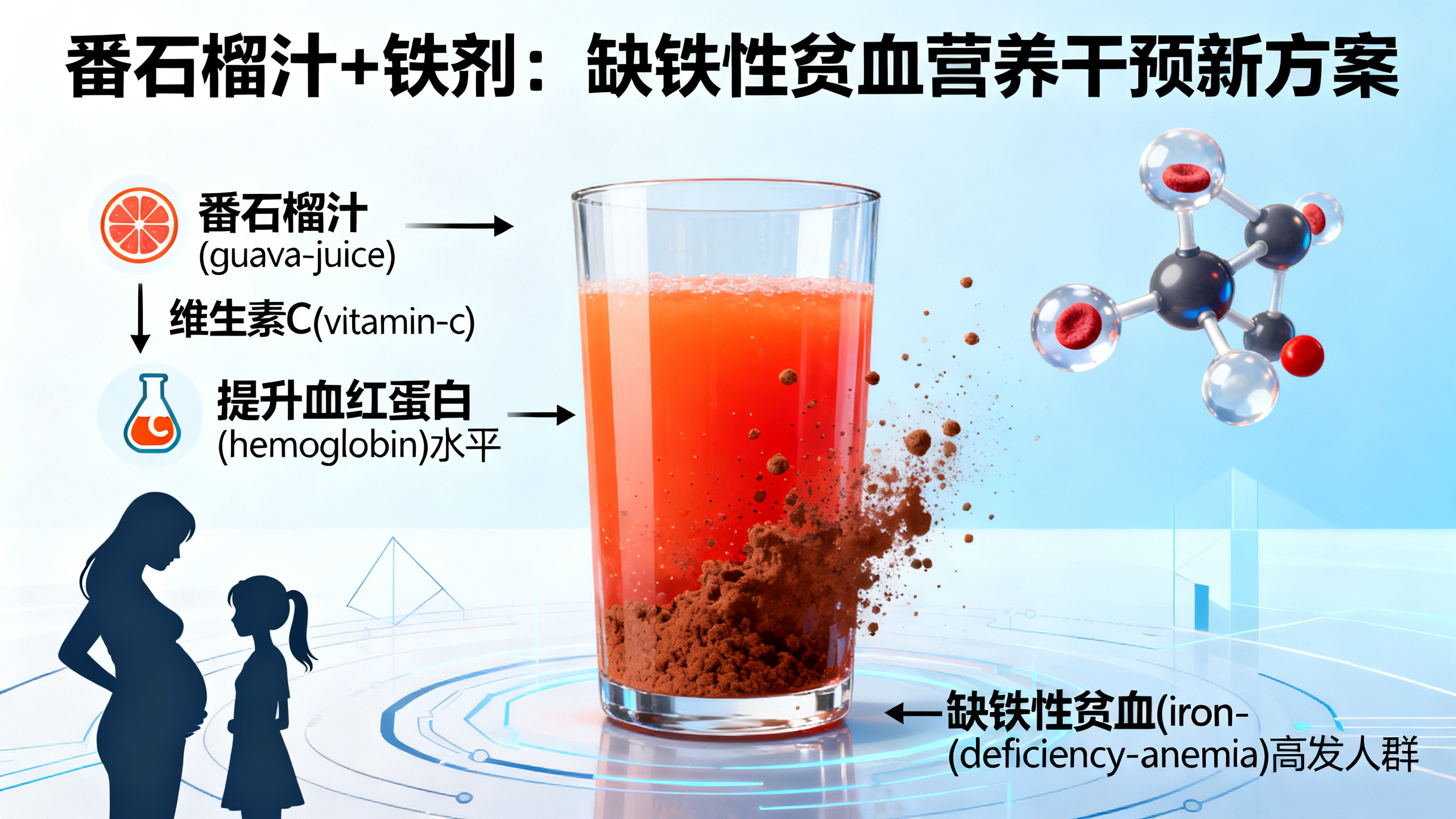 吃番石榴汁，补铁效果更好