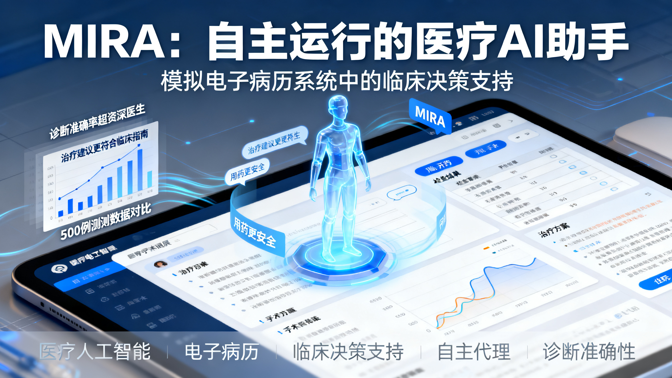 迈向能独立工作的医疗AI助手