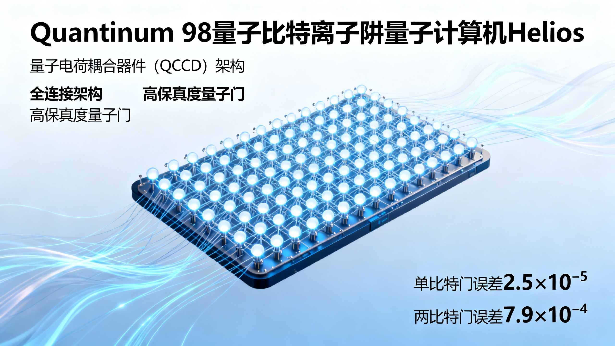 98量子比特的离子阱量子计算机，任意两个量子比特均可直接通信