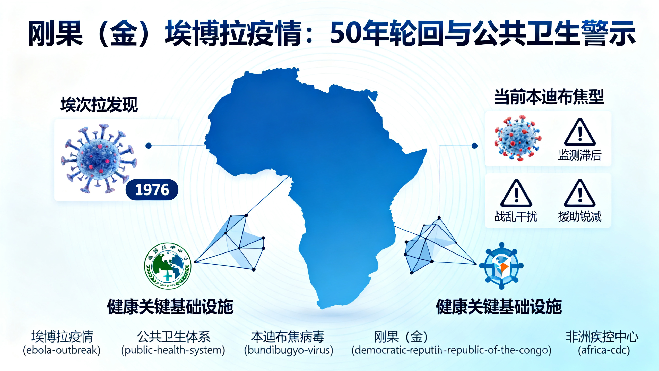 埃博拉疫情可防可控——关键在于各国领导人是否真正重视公共卫生