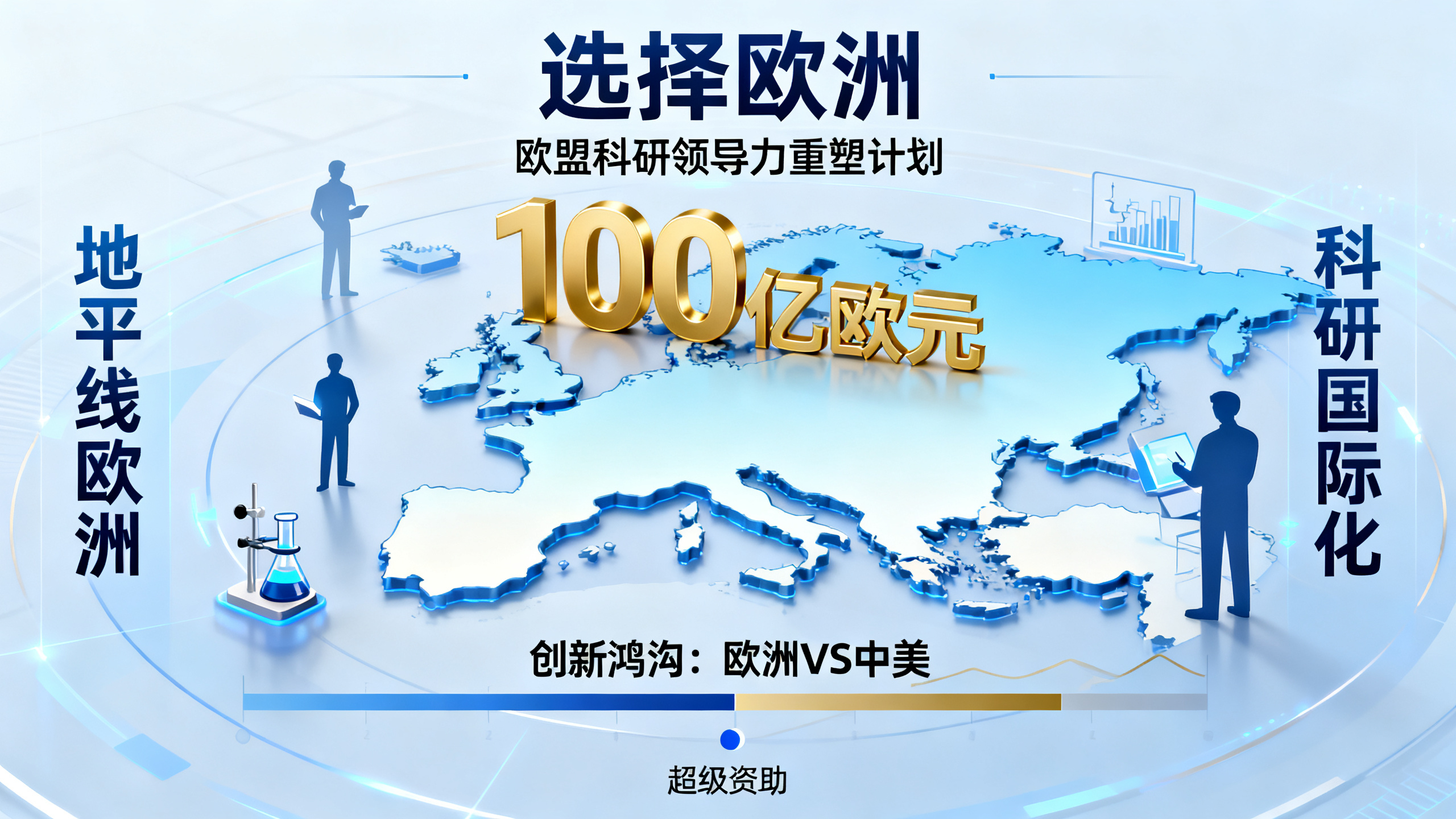 欧洲能否成为科技强国：如何与美国和中国一较高下