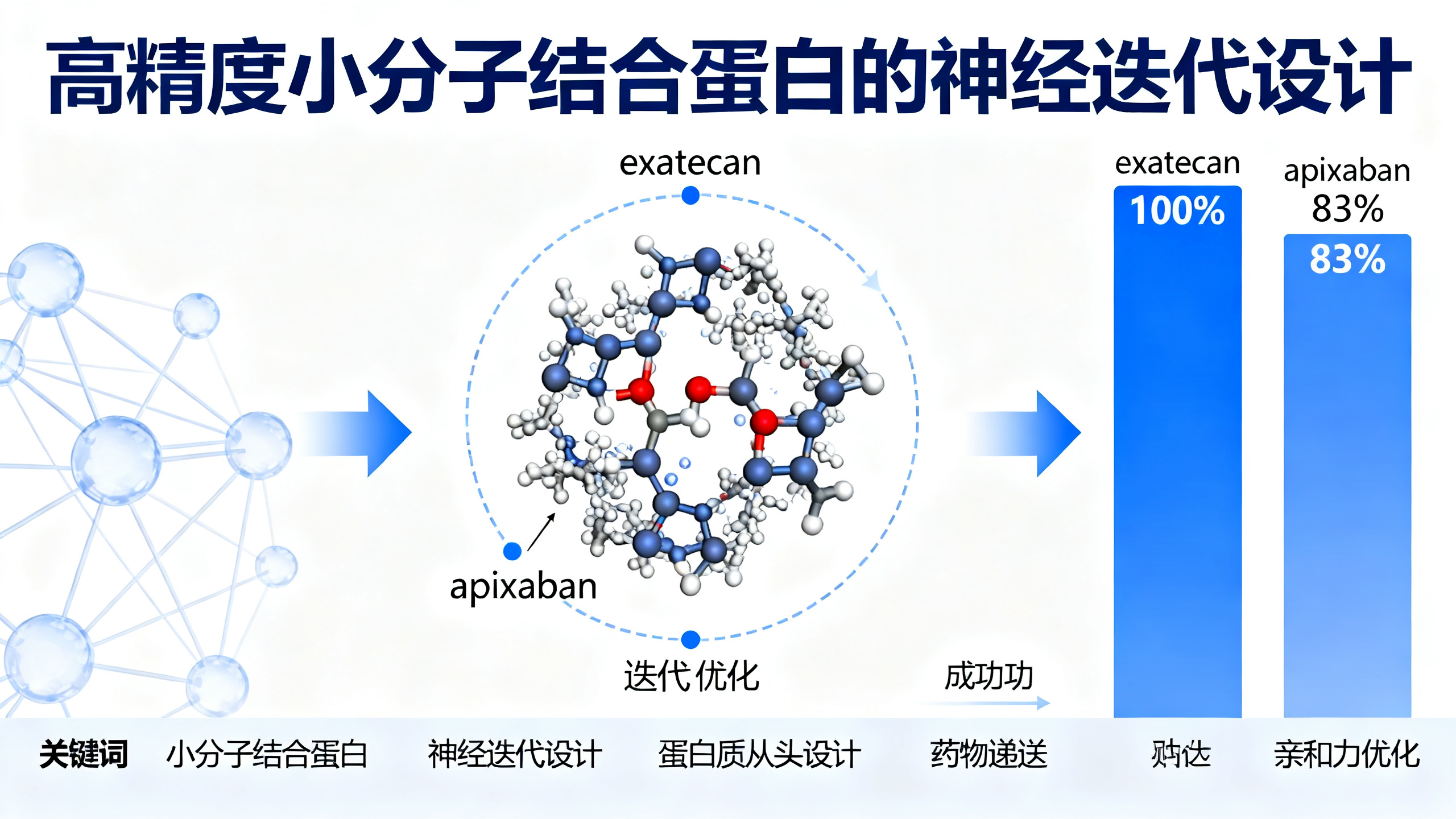 无需实验试错，AI直接设计能结合药物的蛋白质