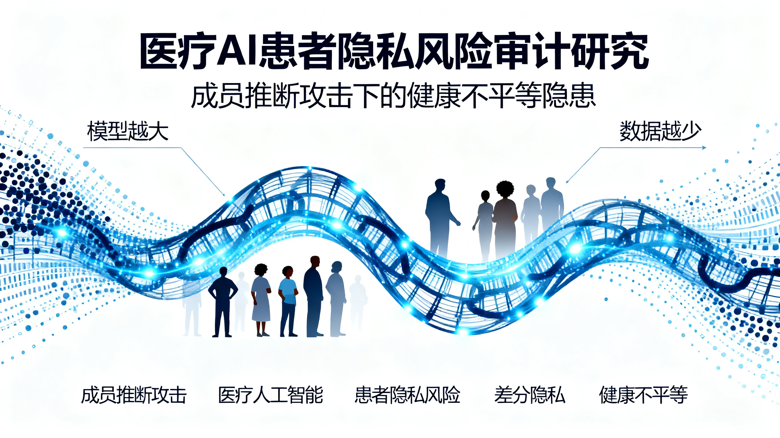 医疗AI带来的隐私风险各不相同