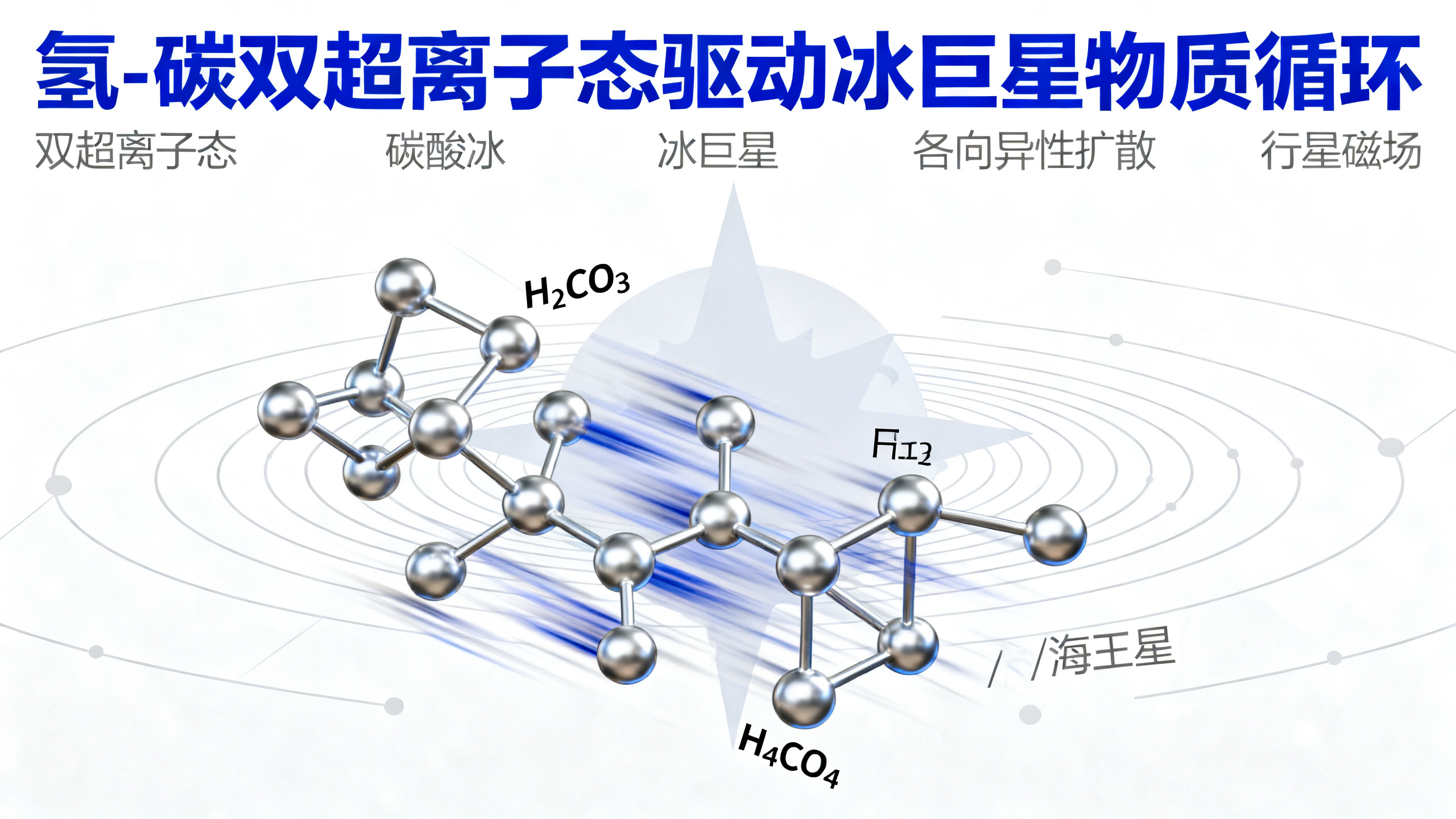 碳酸在行星冰层中“双超离子”导电的秘密