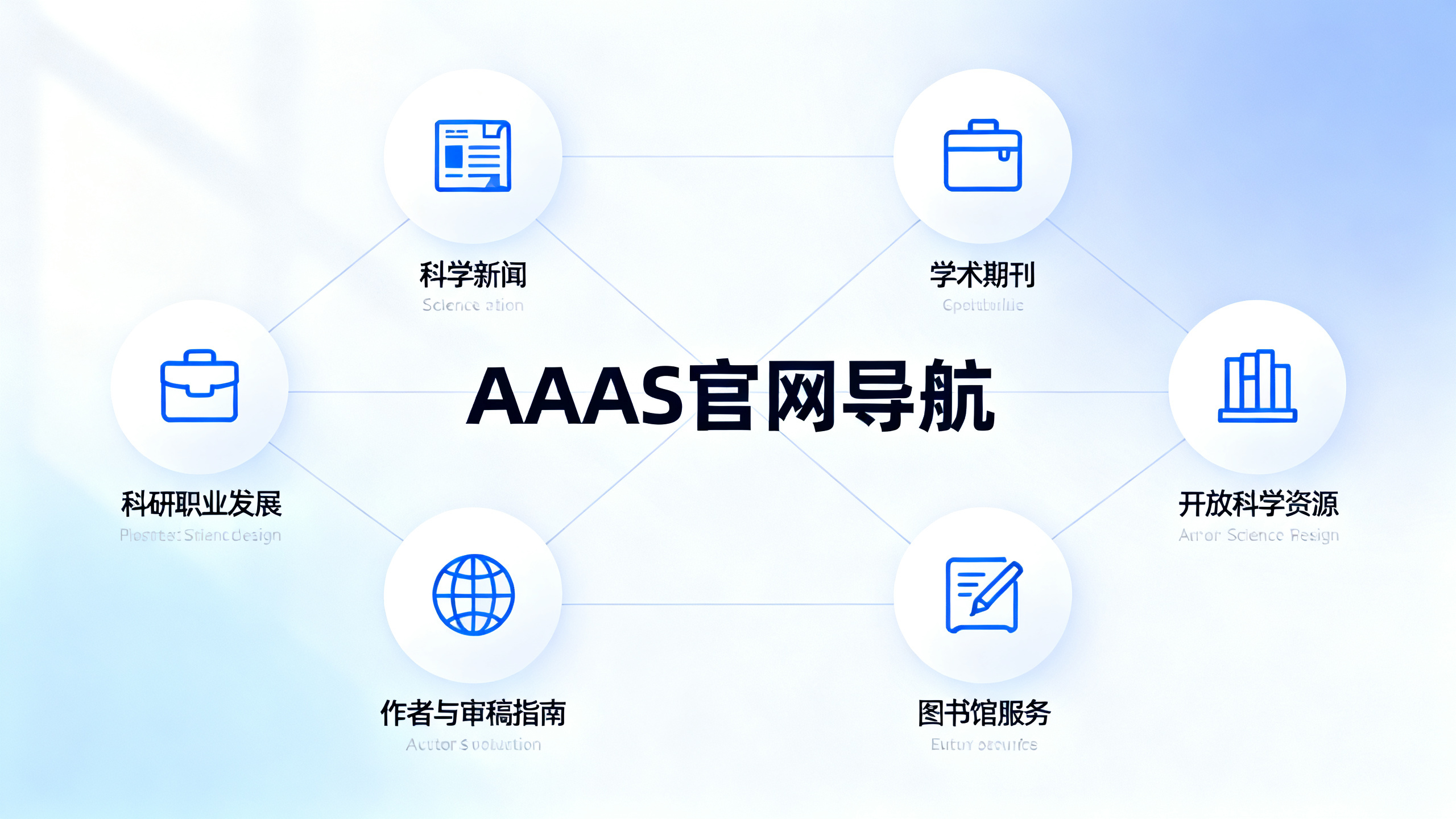 异戊二烯过氧自由基的去向，如何影响城市阳光下的空气化学反应