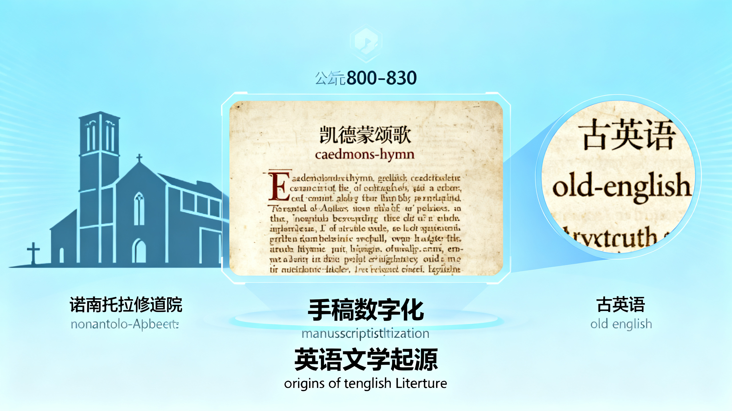 失传千年的手稿中发现迄今最早的英文诗歌