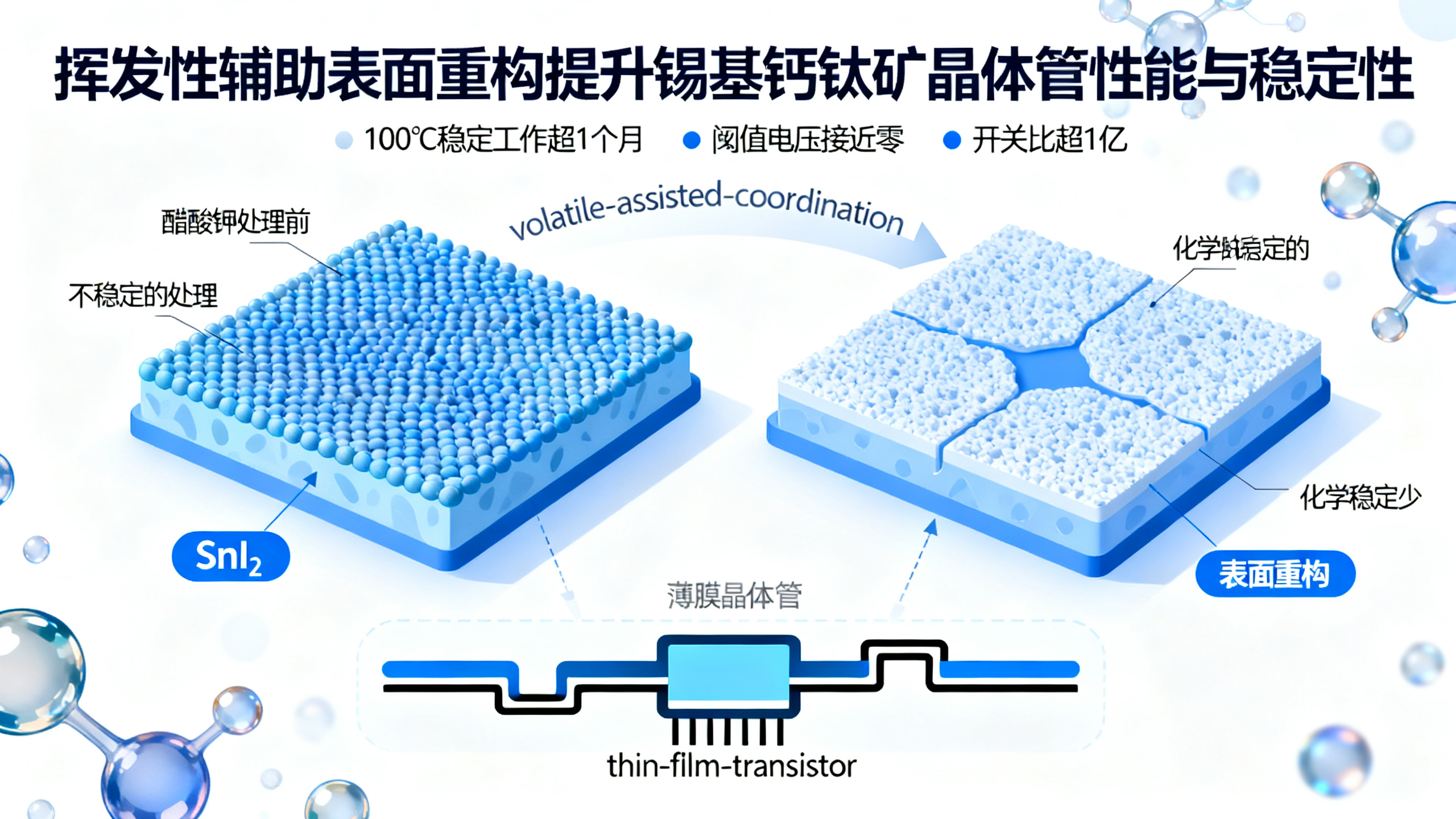 用易挥发配位剂稳定锡基钙钛矿晶体管