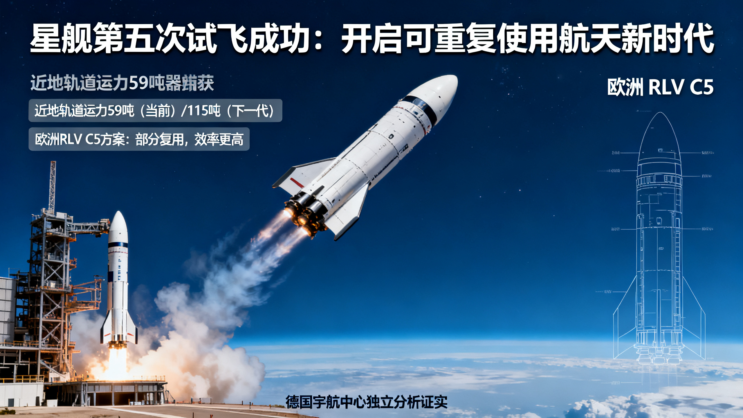 欧洲刚推出一款能与SpaceX“星舰”一较高下的新型火箭