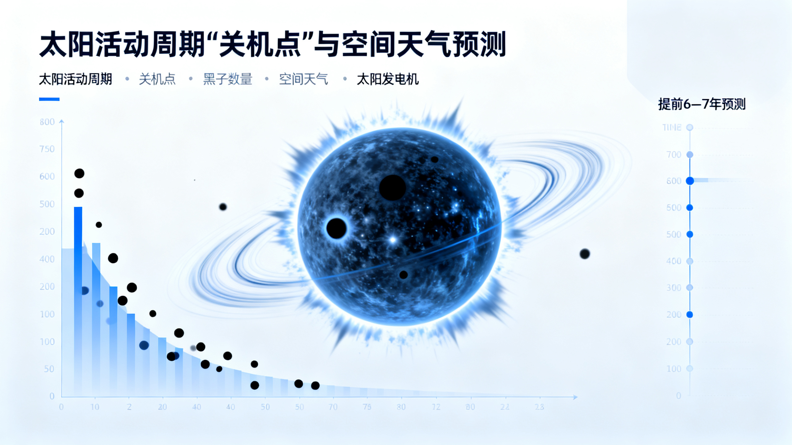 一个隐藏的“关闭”信号，或可提前七年预警太阳风暴