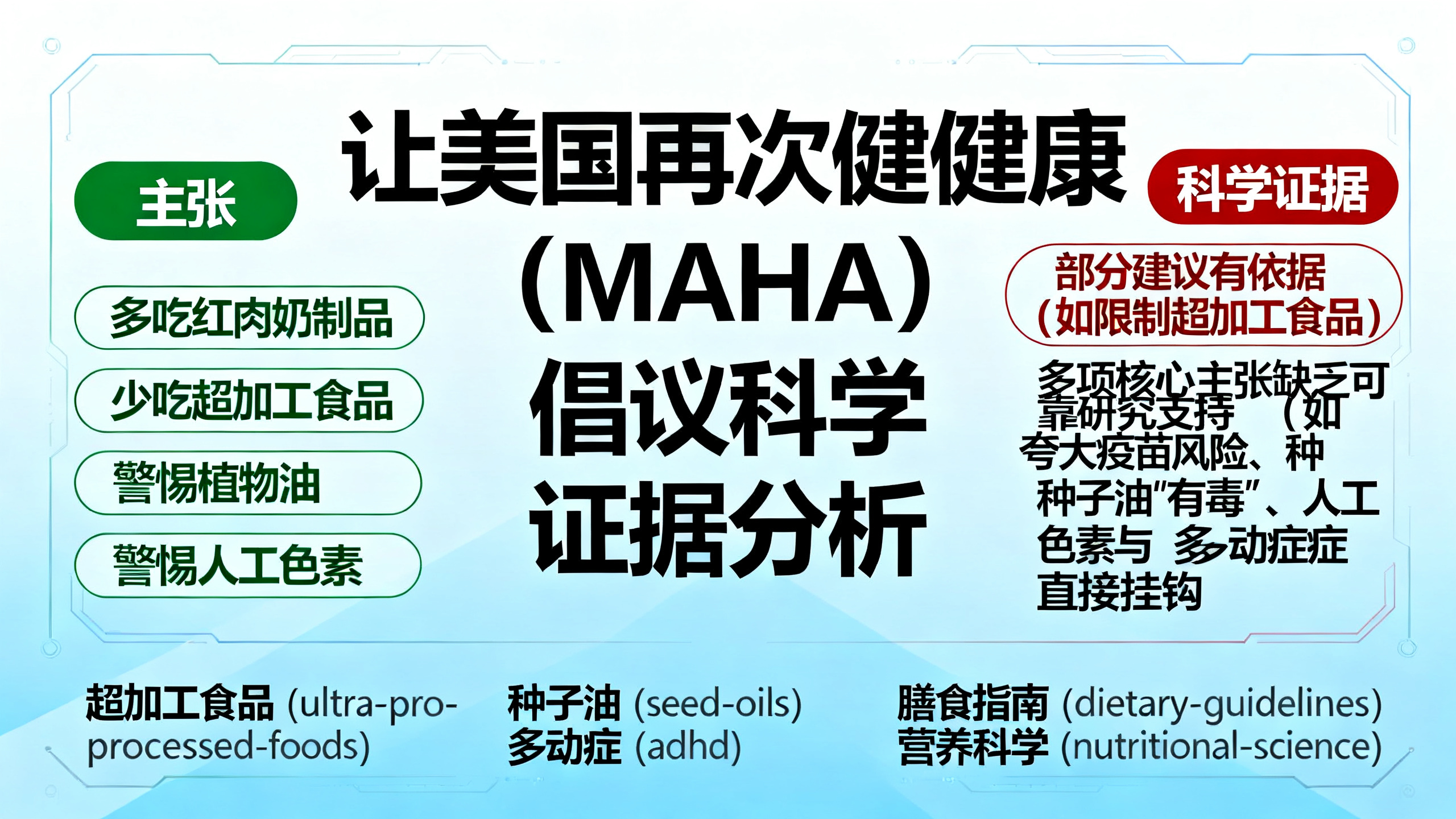 “让美国再次健康”这一口号经得起科学检验吗？