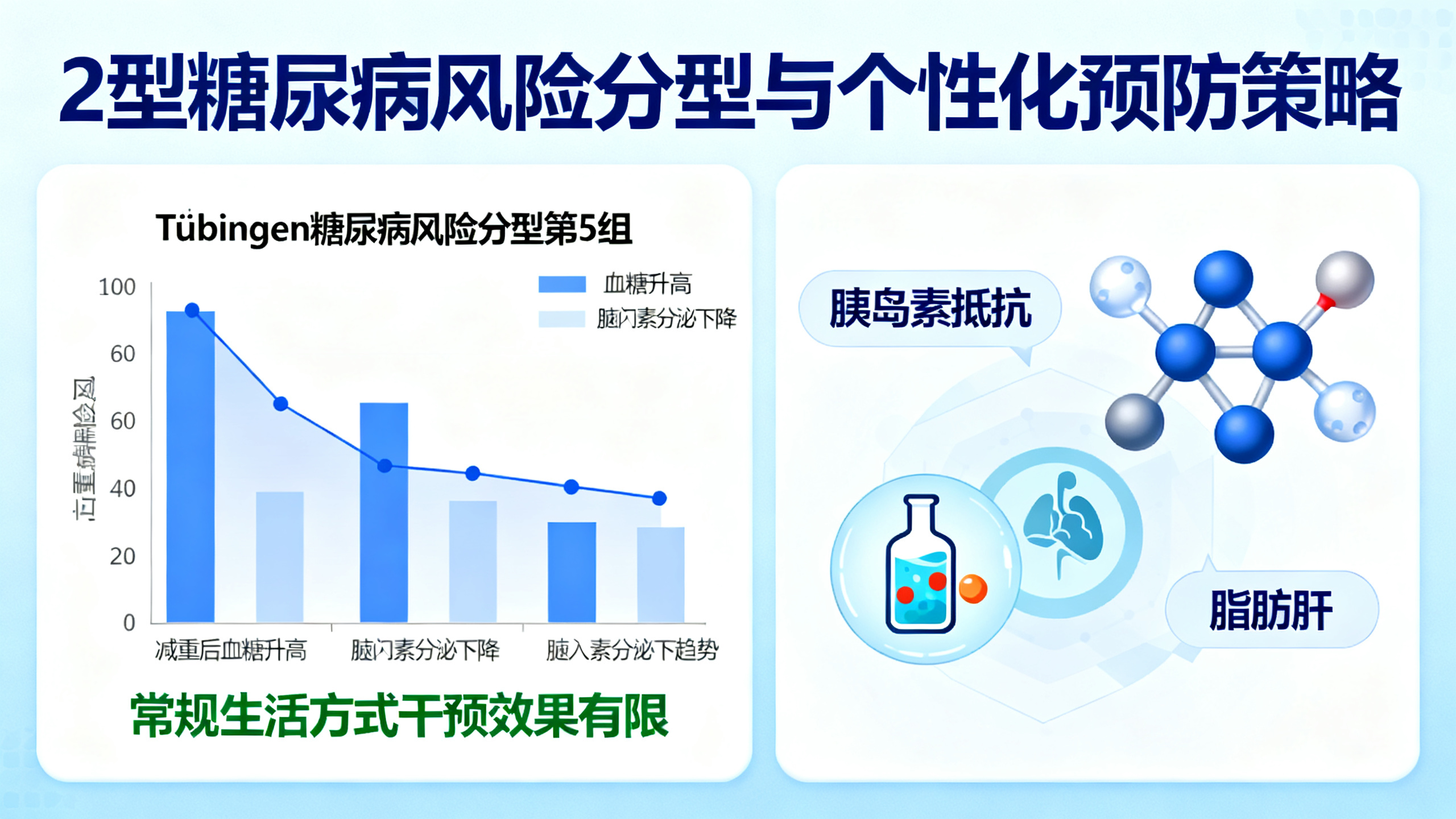 减肥未必能预防2型糖尿病
