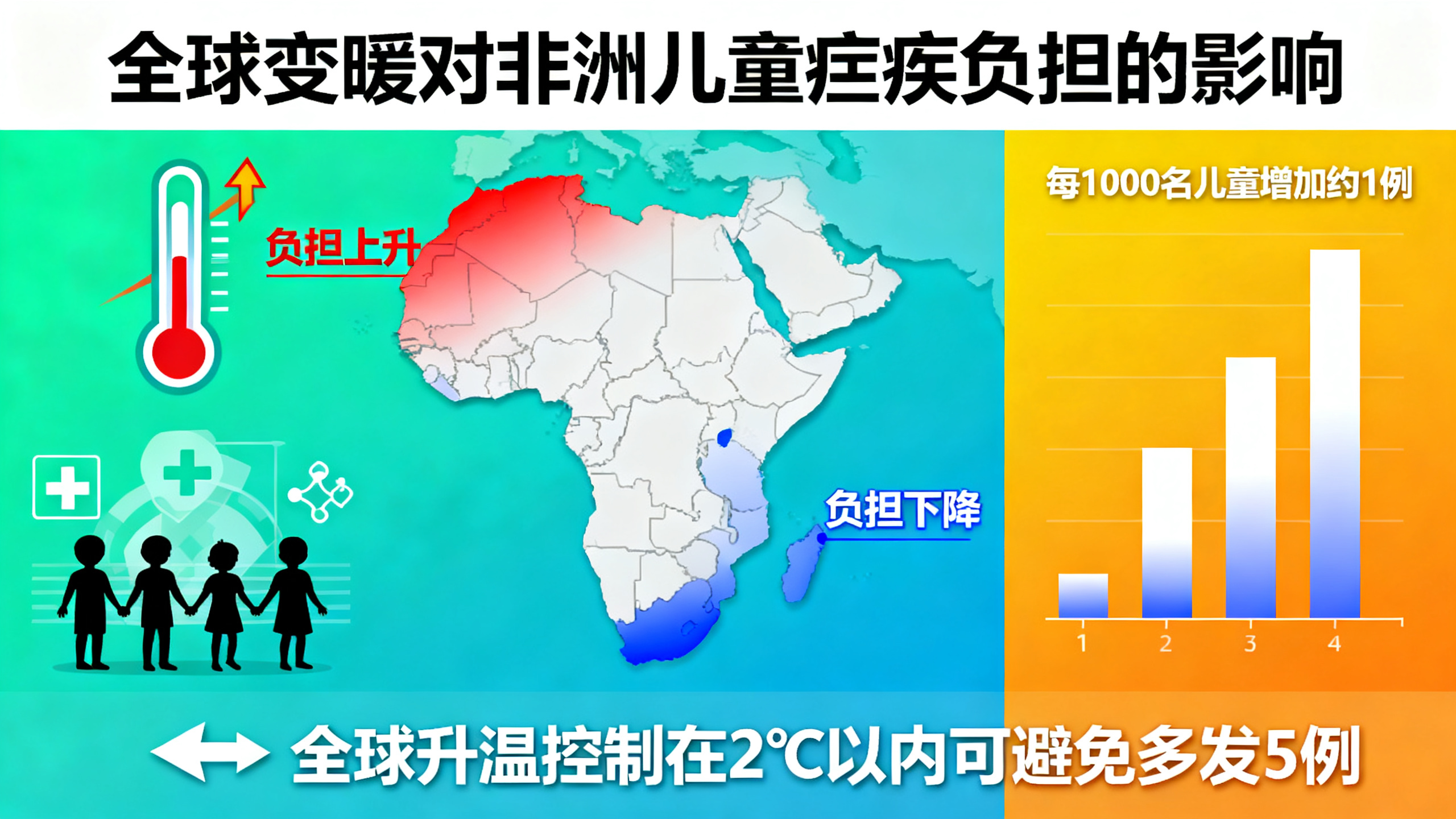 气候变化如何影响非洲儿童的疟疾风险
